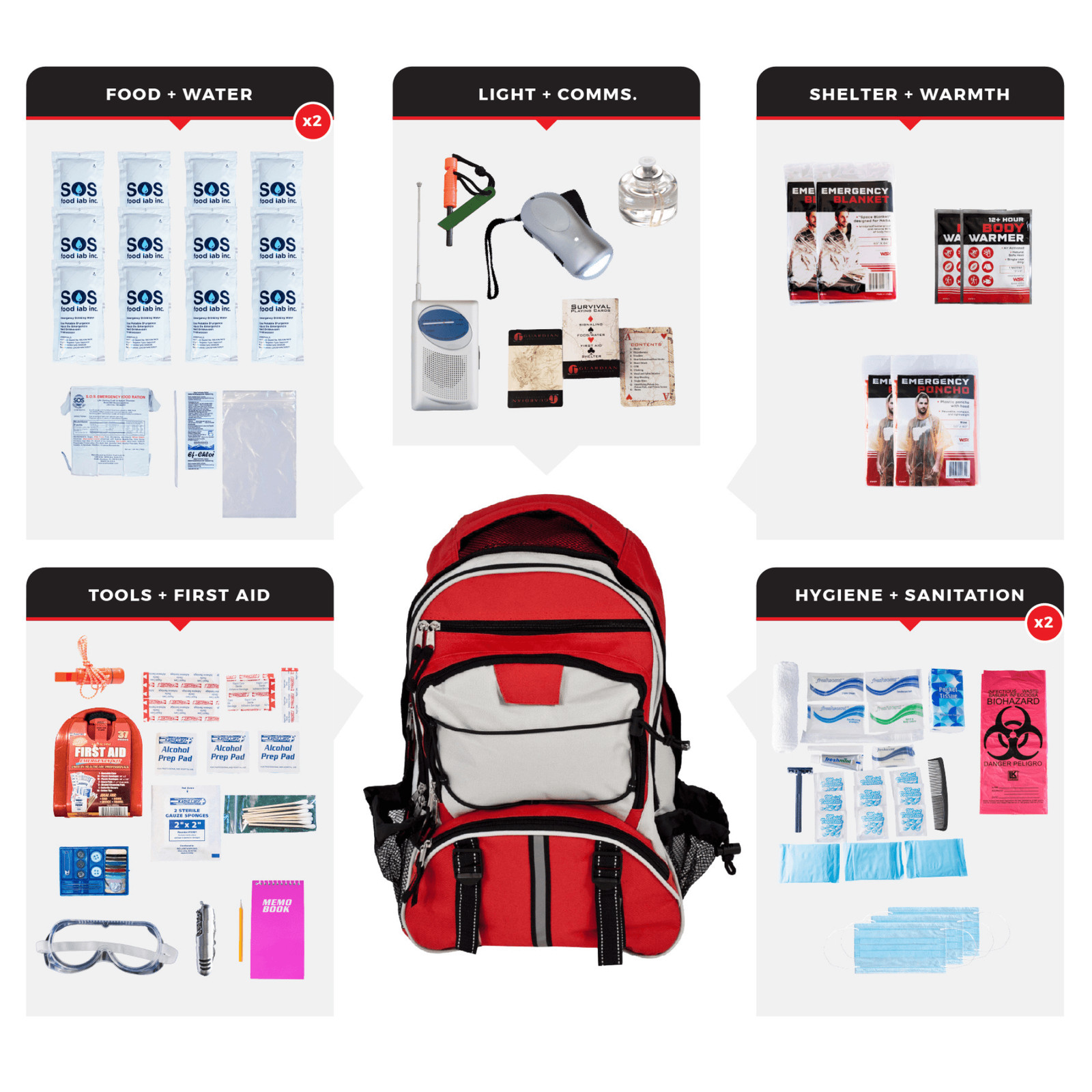 WSK Essential Survival Kit for Up To 2 People plus Backpack with Food and Water
