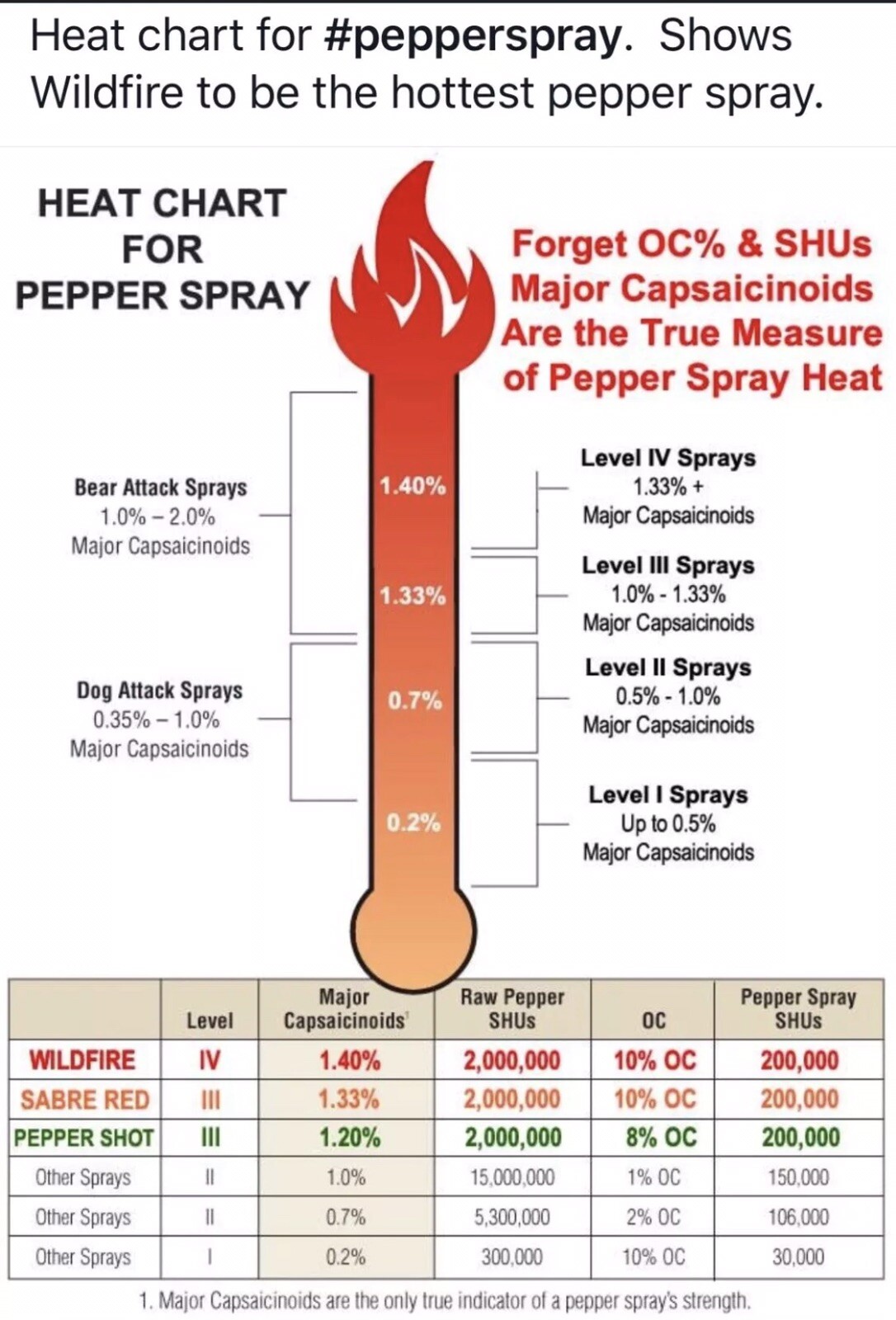 POLICE Pepper Spray WOMEN STREAM 4 oz HOME Self Defense Weapon Tool WILDFIRE 4oz
