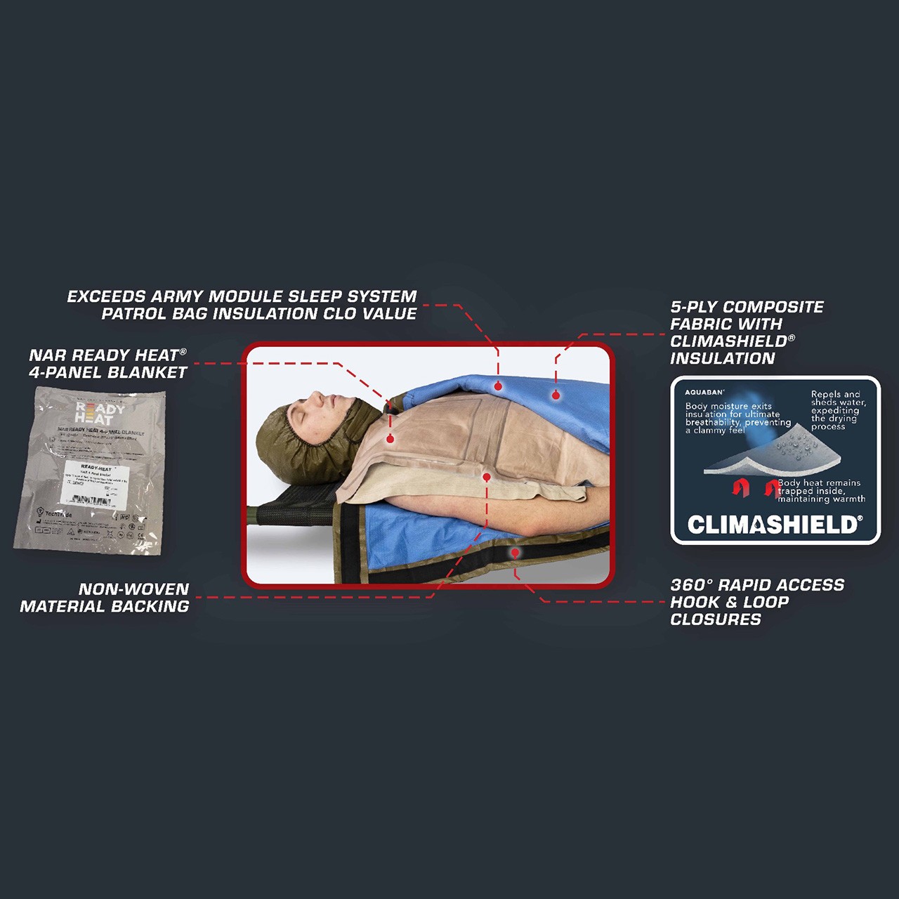 Hypothermia Prevention & Management Kit, Insulated