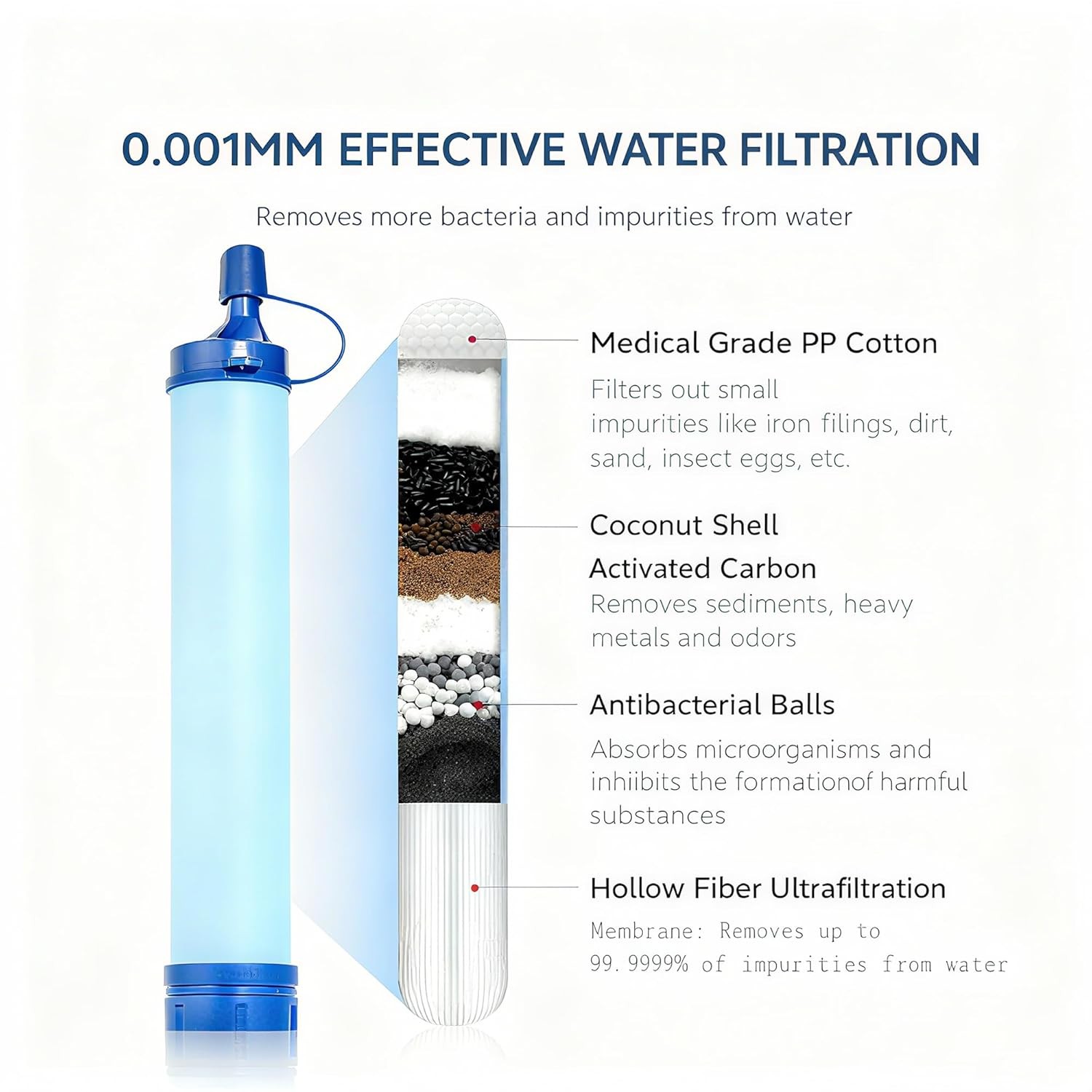 Personal Water Filter Straw – Portable Survival Filtration Gear & Family Travel