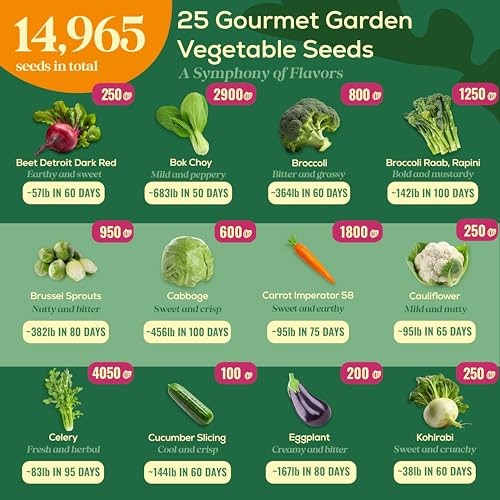 25 Gourmet Garden Vegetable Seeds Variety Pack – 14,965+ 25 Gourmet Vegetables
