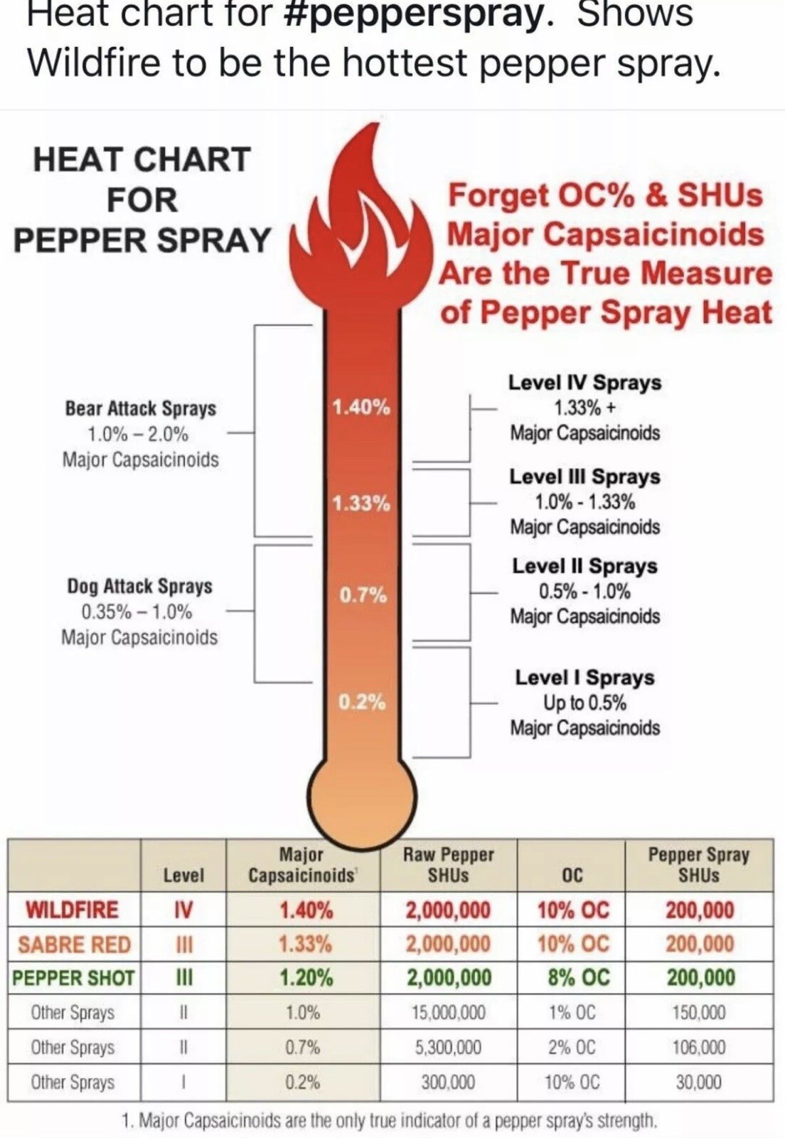 HOTTEST WildFire 1.4 MC 1 LB Pepper Spray Pistol Grip Fogger Self Home Defense