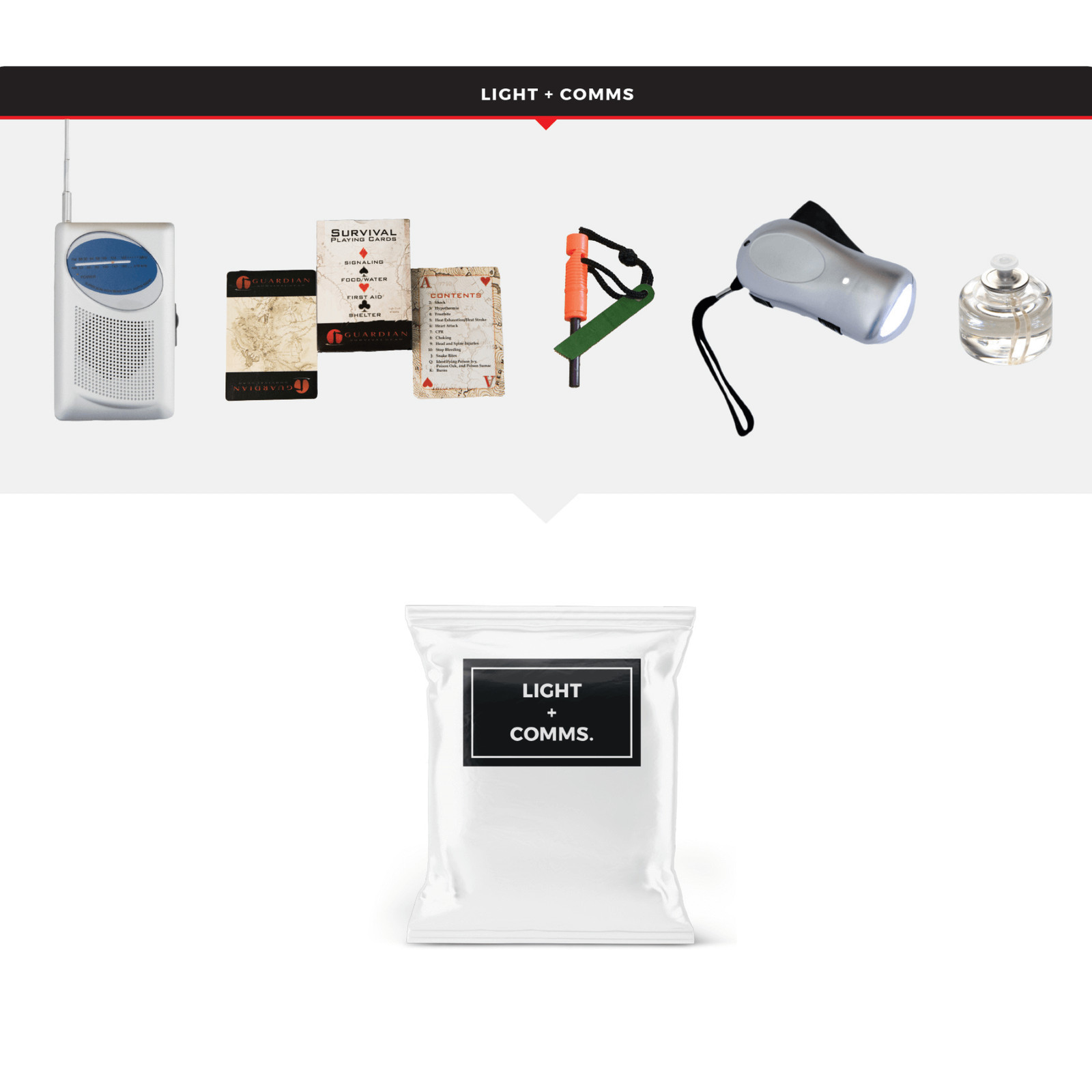 WSK Essential Survival Kit for Up To 2 People plus Backpack with Food and Water
