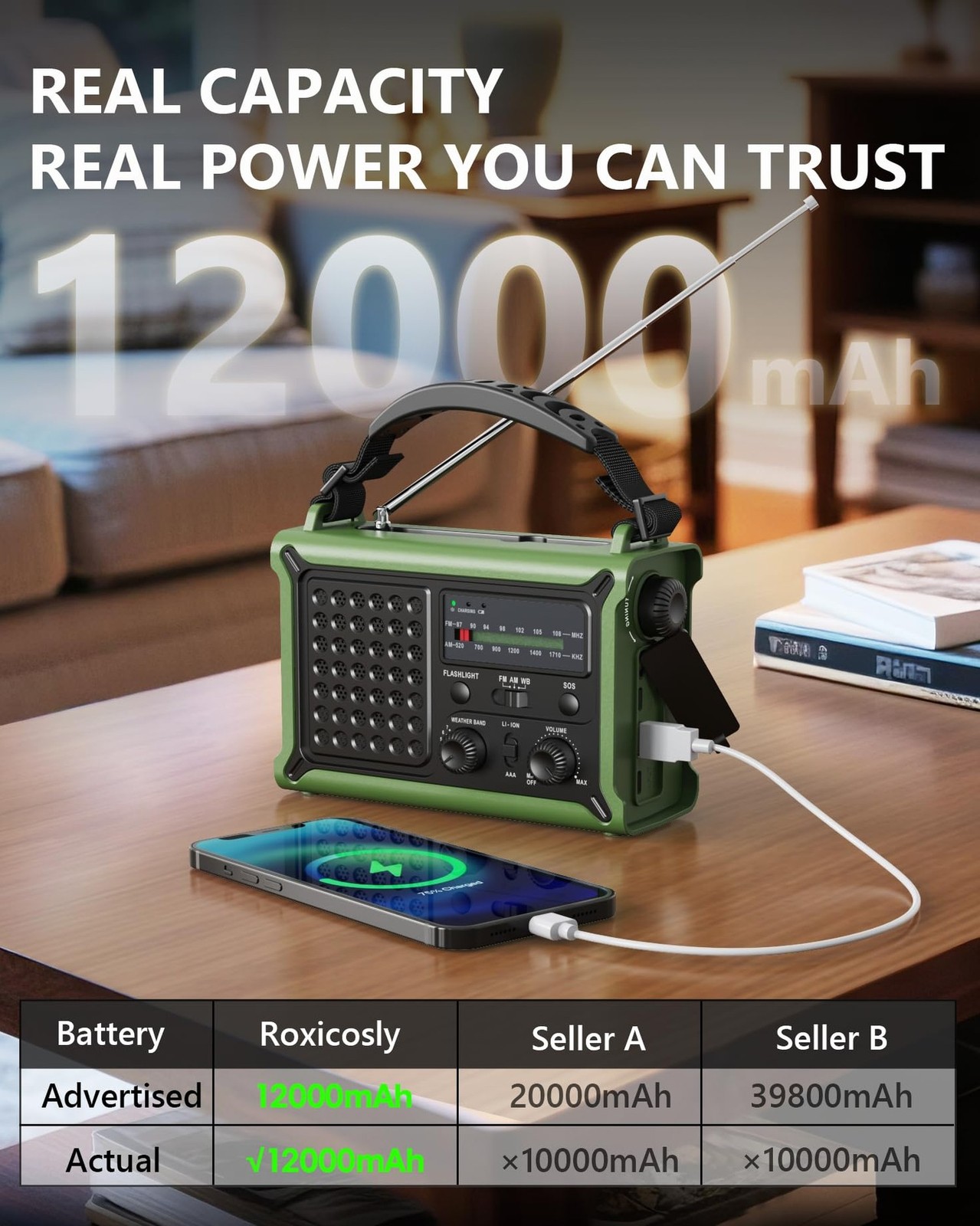 Emergency Weather Radio with Large Solar Panel, Efficient Hand Crank & Real 1…