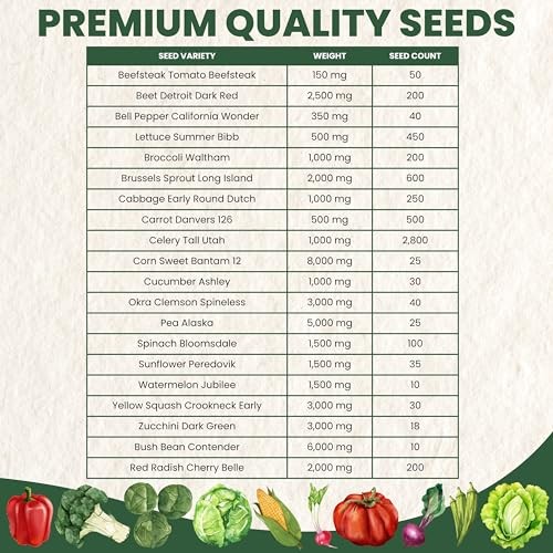 20 Vegetable Seed Packets | Survival Variety Pack | 2026 Season 20 Seed Packets