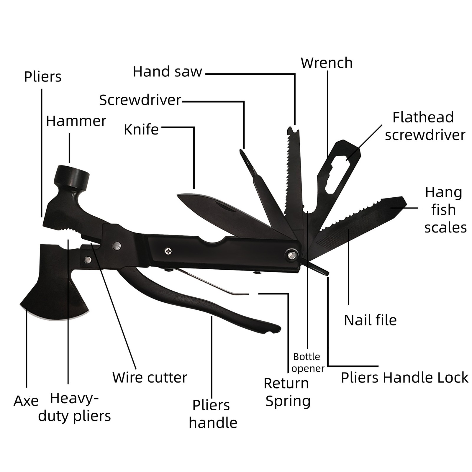 Outdoor Multifunctional Survival Tool Kit Portable First Aid Survival Gear