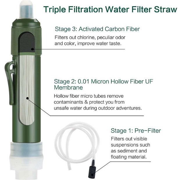 Survival Knife/Survival Bag w IFAK/Water Purification System/Multitool/MUCH MORE