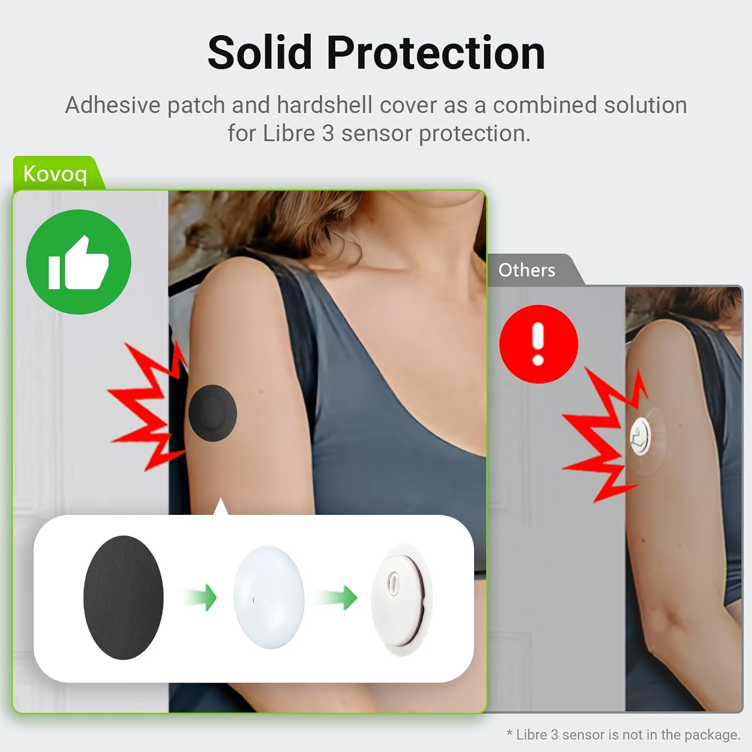 Libre 3 Sensor Covers Premium Pack, 25 Pcs Waterproof Adhesive Patches, 1 Pc Reu