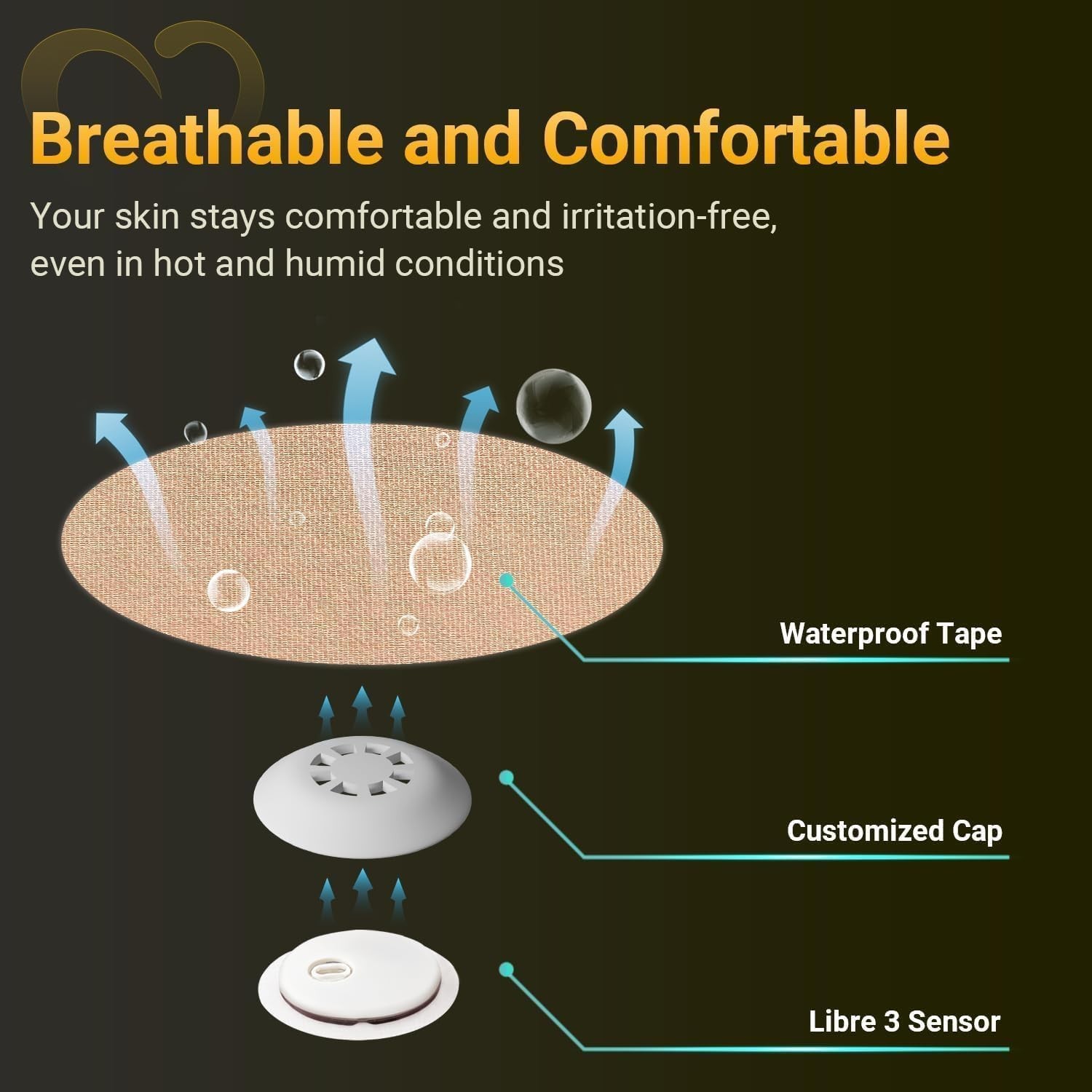 Hypoallergenic Breathable 20-Pack Libre 3 Patches with Hard Cap for Protection