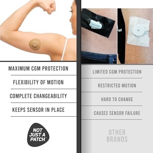 Freestyle Libre 3 Sensor Covers (20 Pack) – Breathable, Sweatproof, Secure Fit,
