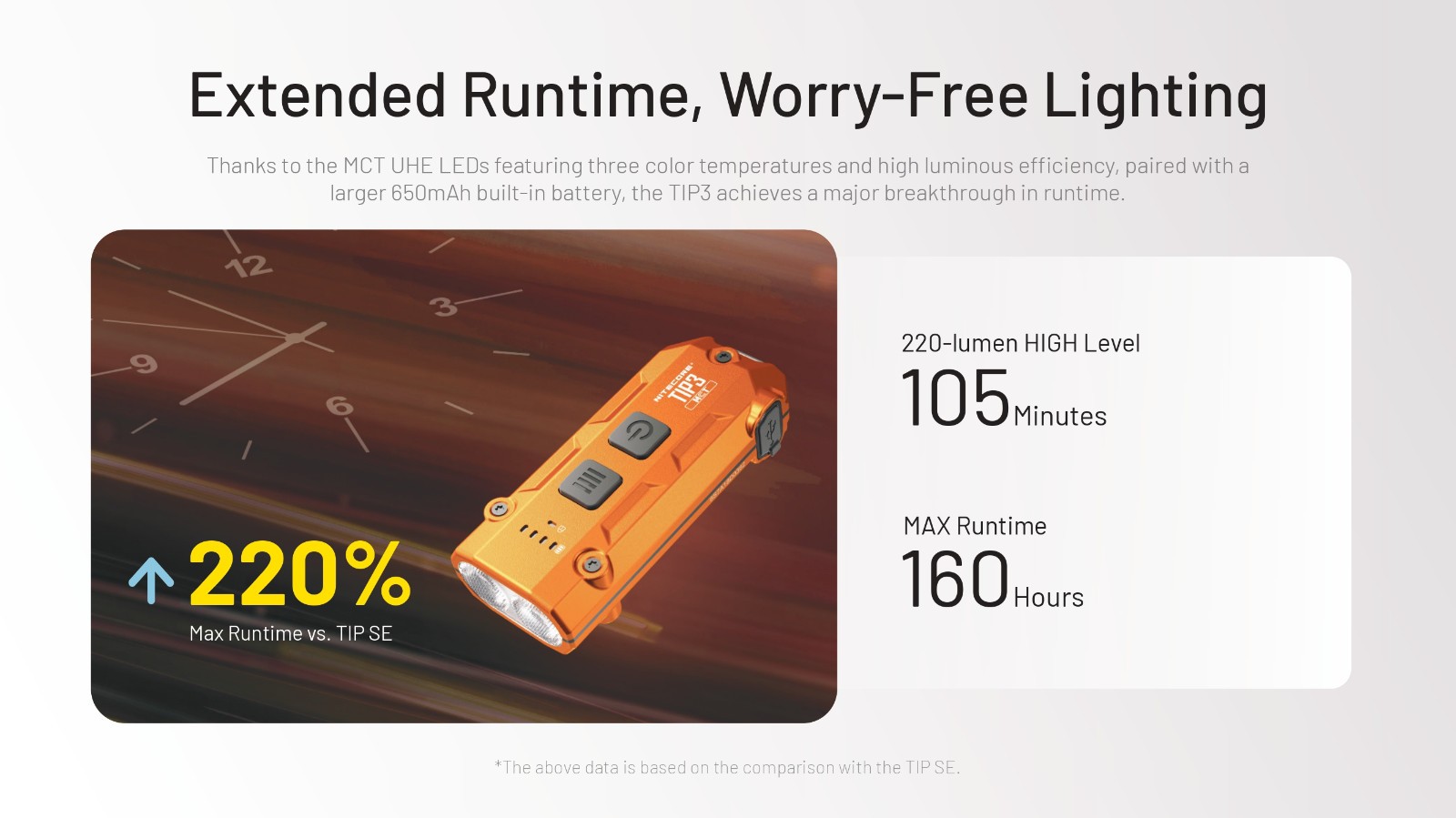Nitecore TIP3 720 Lumen Rechargeable Keychain Flashlight