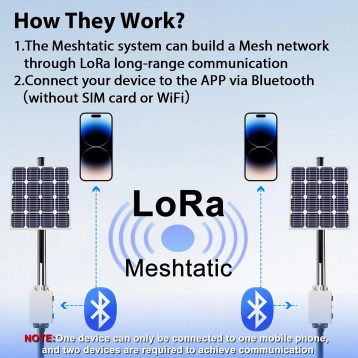 Solar Powered Device for Meshtastic LoRa Relay System, No Network Long Distance