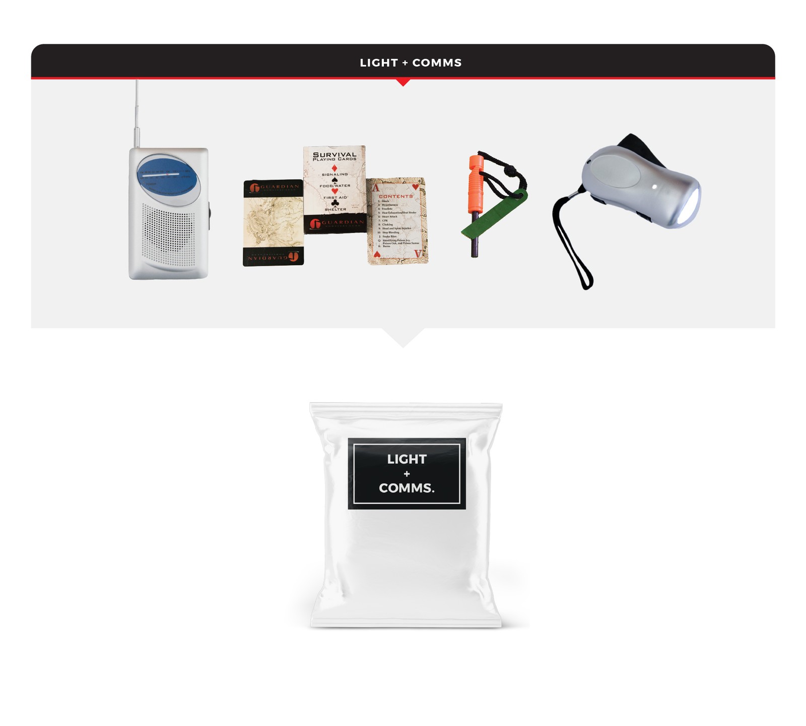 2 Person Necessity Survival Kit, Bucket and Lid