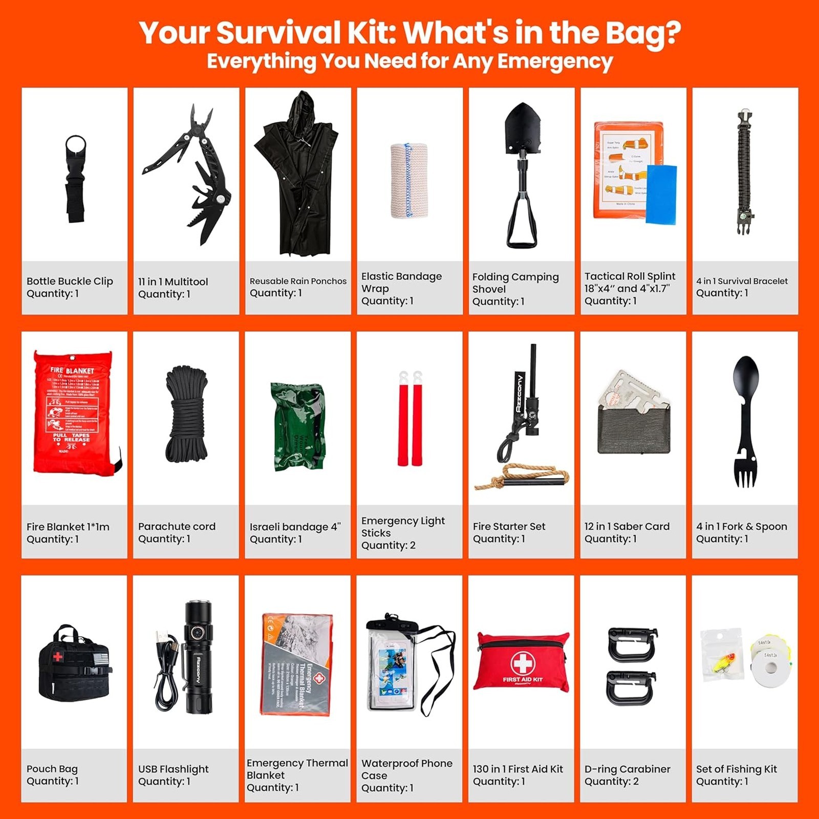 Emergency Survival Kit with First Aid Supplies and Gear, Military Grade Molle