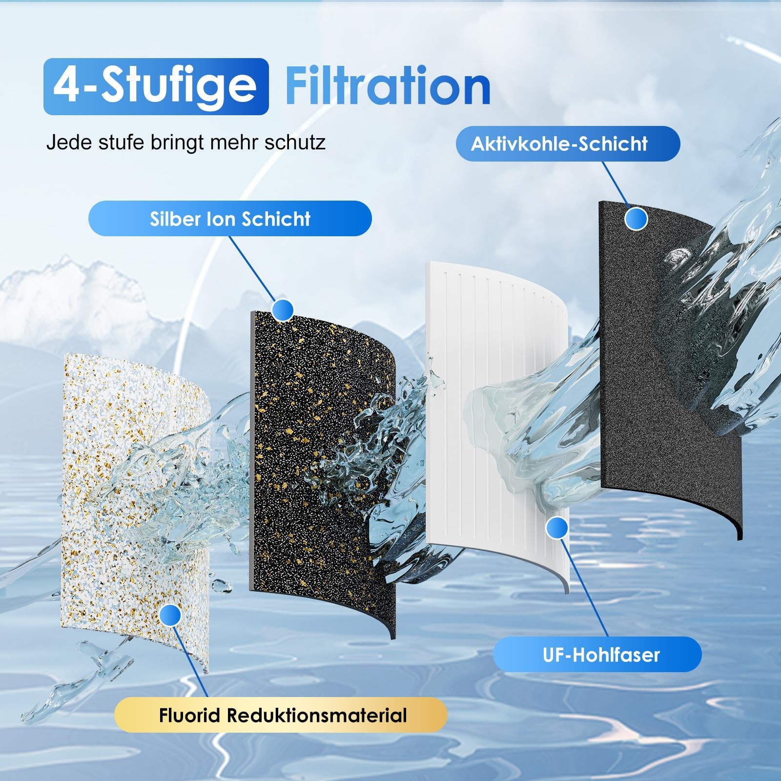 Portable Gravity Water Filter 3.8L – 4 Stage Filtration System 0.01 μm with W…