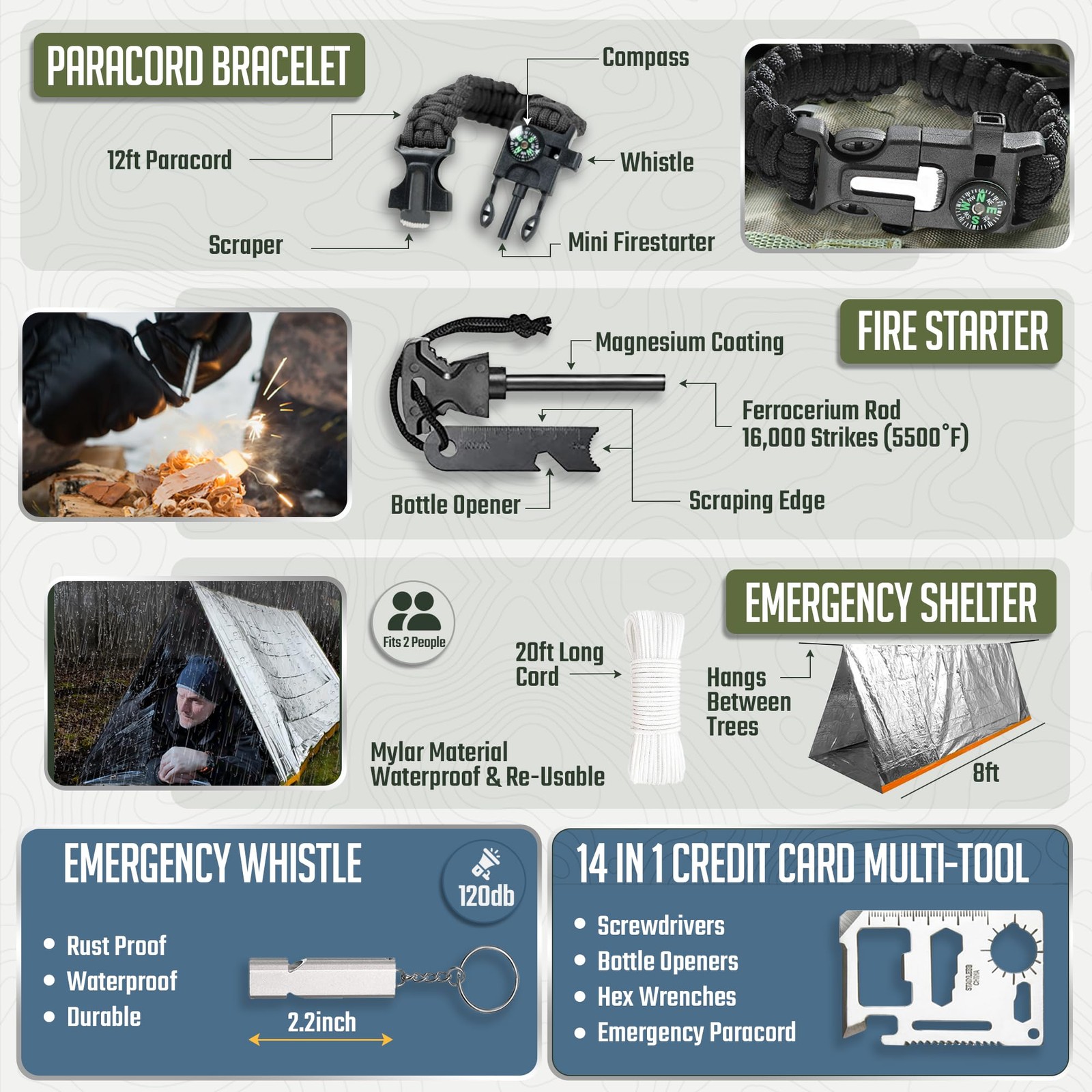 Survival Kit, 250 Pcs, Emergency Gear and Supplies, First Aid, Bug Out Go Bag…