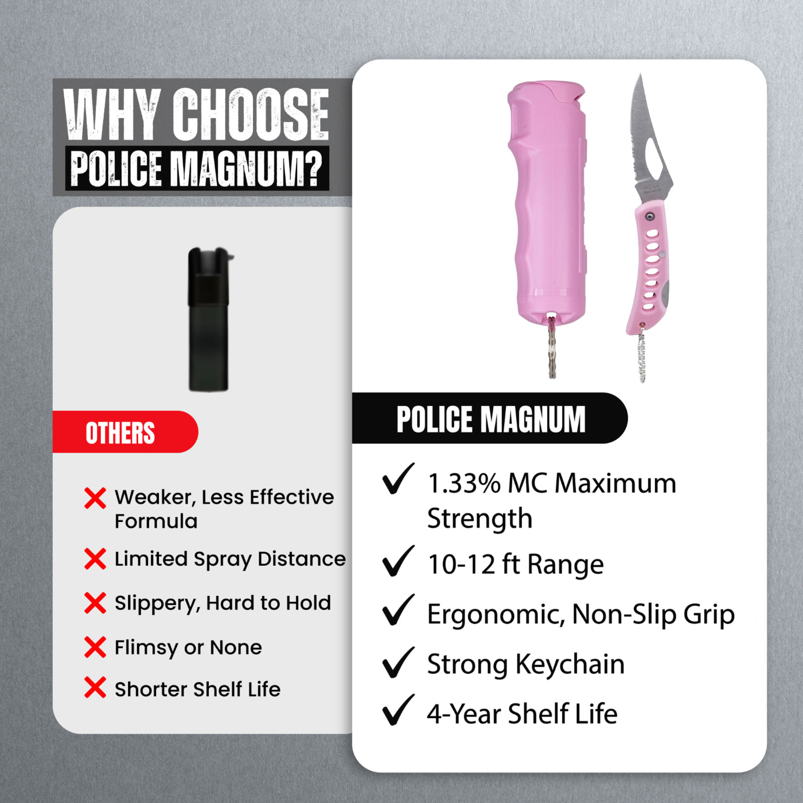 Police Magnum Pink Pepper Spray & Pink Pocket Knife Combo Safety Kit for Women