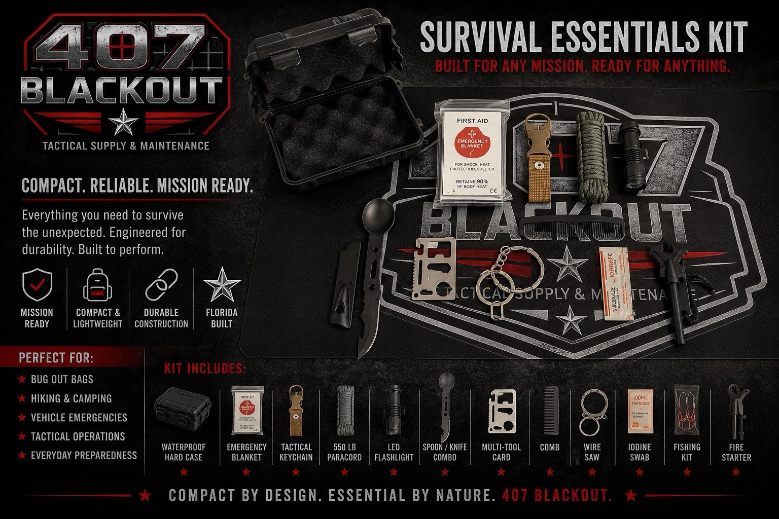 Survival Kit – Wilderness (407 Blackout)