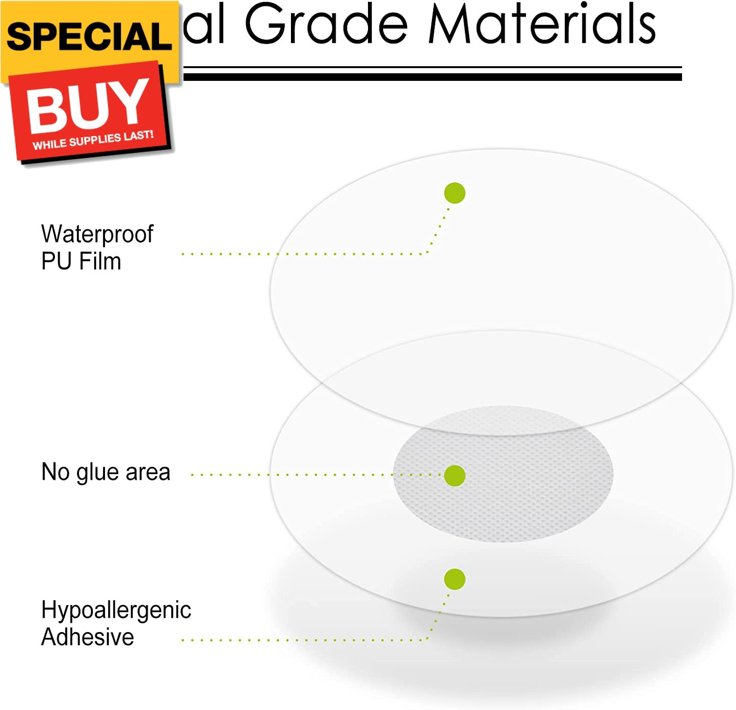 45Pack Libre 3 Sensor Covers – Waterproof Freestyle Adhesive Patches, Hypoallerg