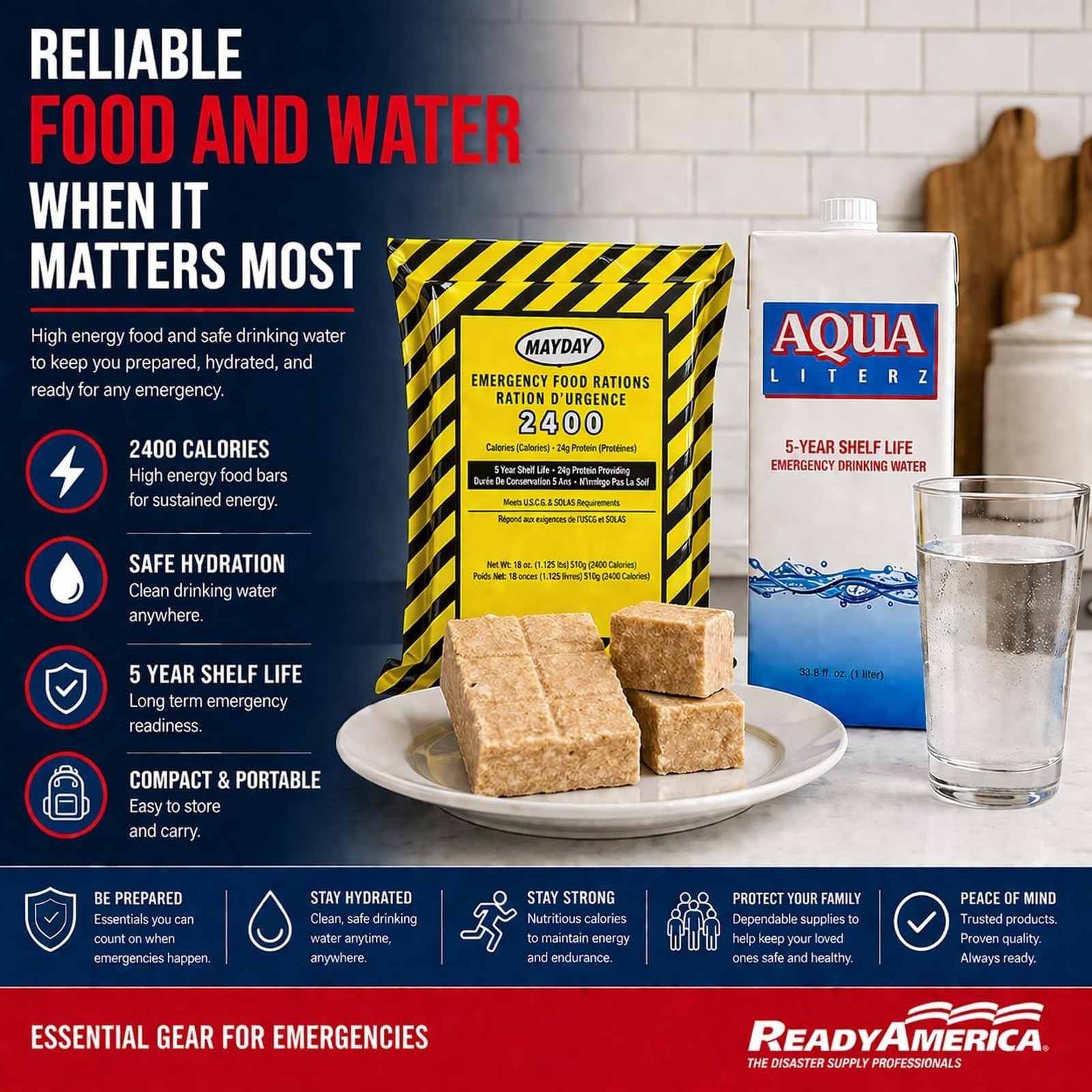 Emergency Survival Kit Backpack for 2 People 3 Days First Aid Food Water Shelter
