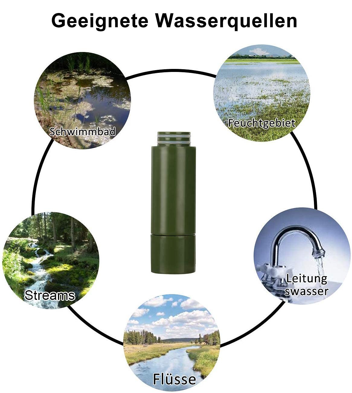 Replaceable Water Filter for Portable Filterable Water Purifiers Emergency Water…
