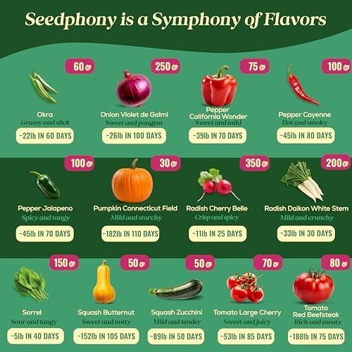 25 Gourmet Garden Vegetable Seeds Variety Pack – 14,965+ 25 Gourmet Vegetables