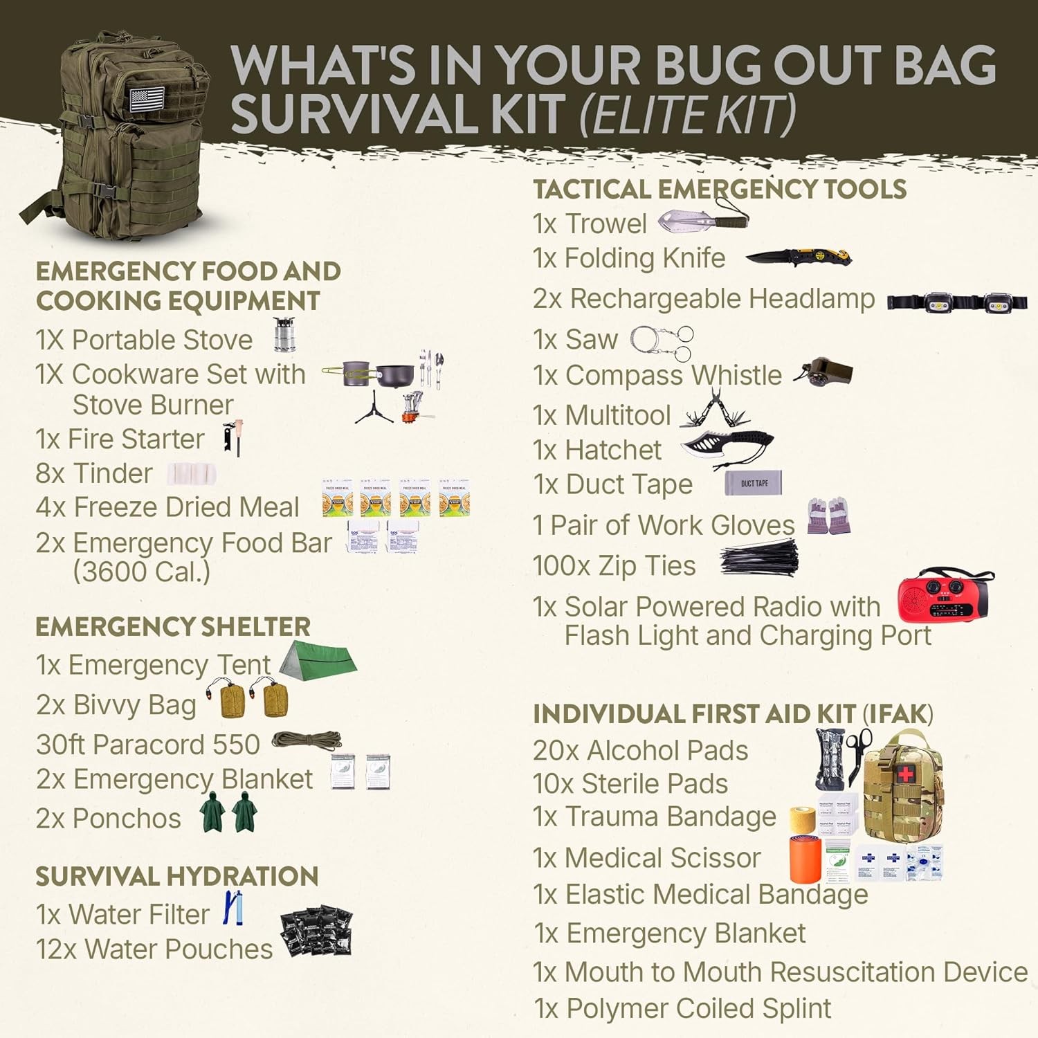 72-Hour Survival Kit | Emergency Bug Out Bag with First Aid, Water Filter, Food,