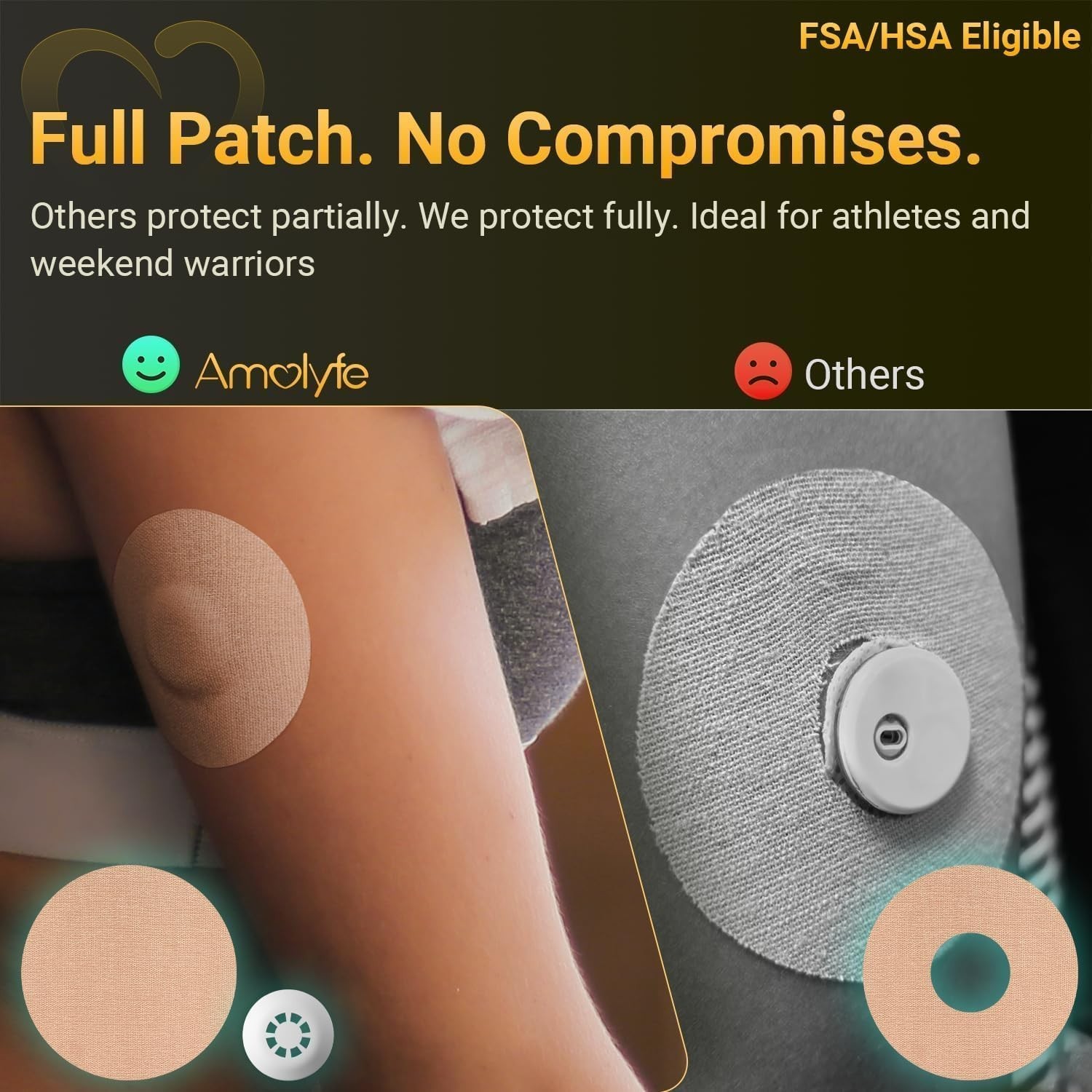 Hypoallergenic Breathable 20-Pack Libre 3 Patches with Hard Cap for Protection