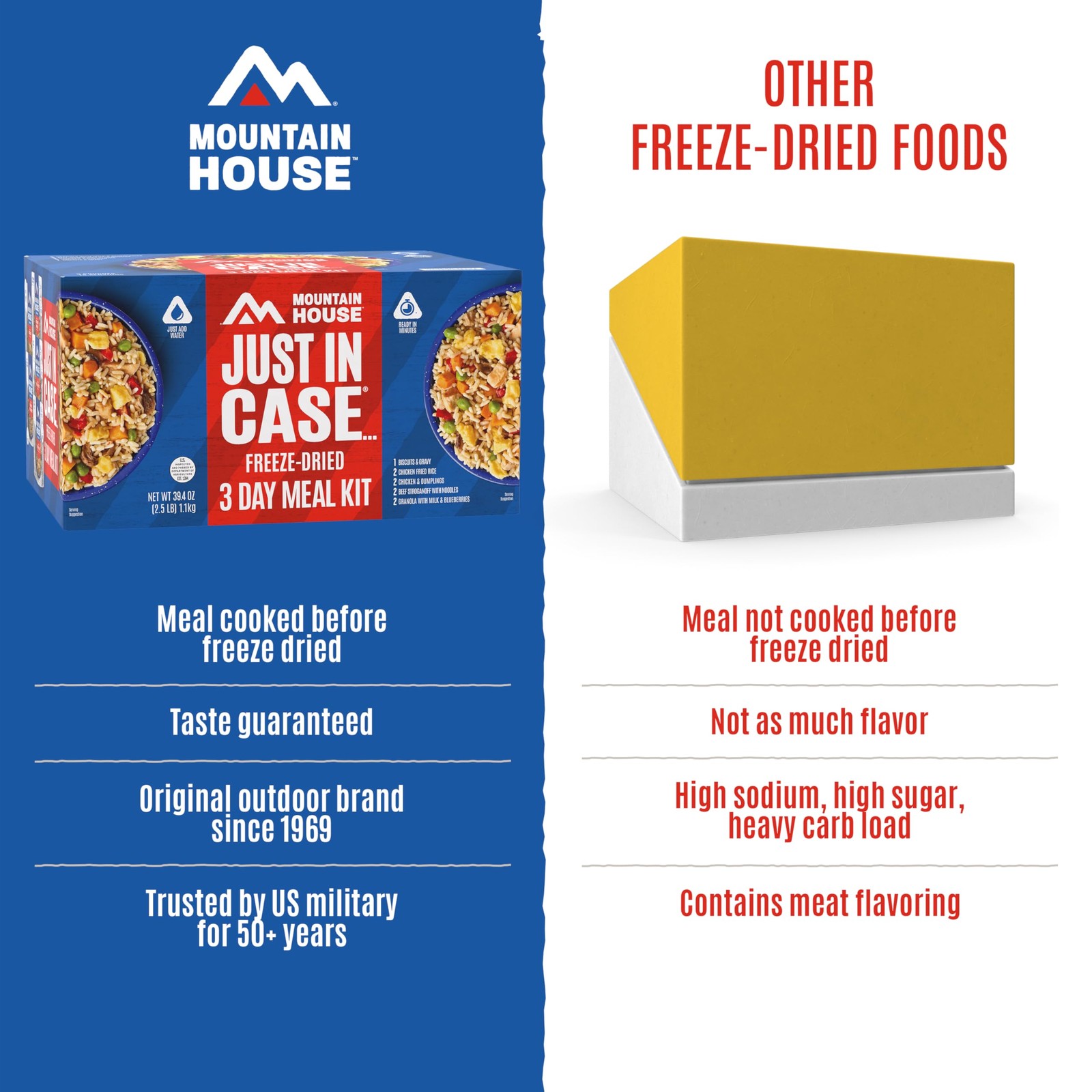 Mountain House 3-Day Emergency Food Supply | Freeze Dried Survival Kit, Blue