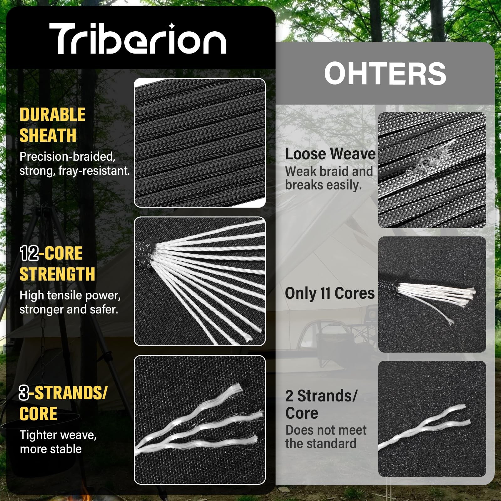 TRIBERION Paracord Rope 750 lb – 500ft 5/32″ Parachute Cord 4MM 500ft, Black