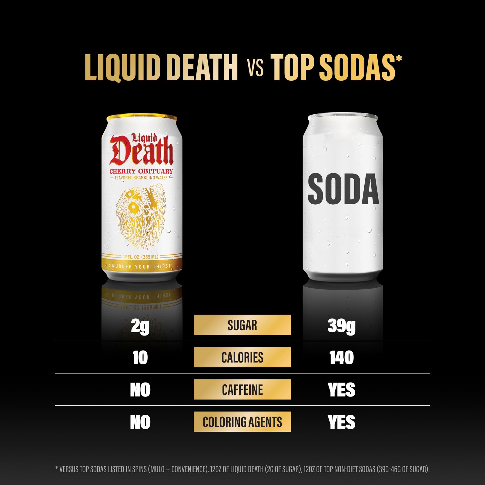 Soda-Flavored Sparkling Water – Cherry Obituary, Less Sugar*, Huge Flavor, No…