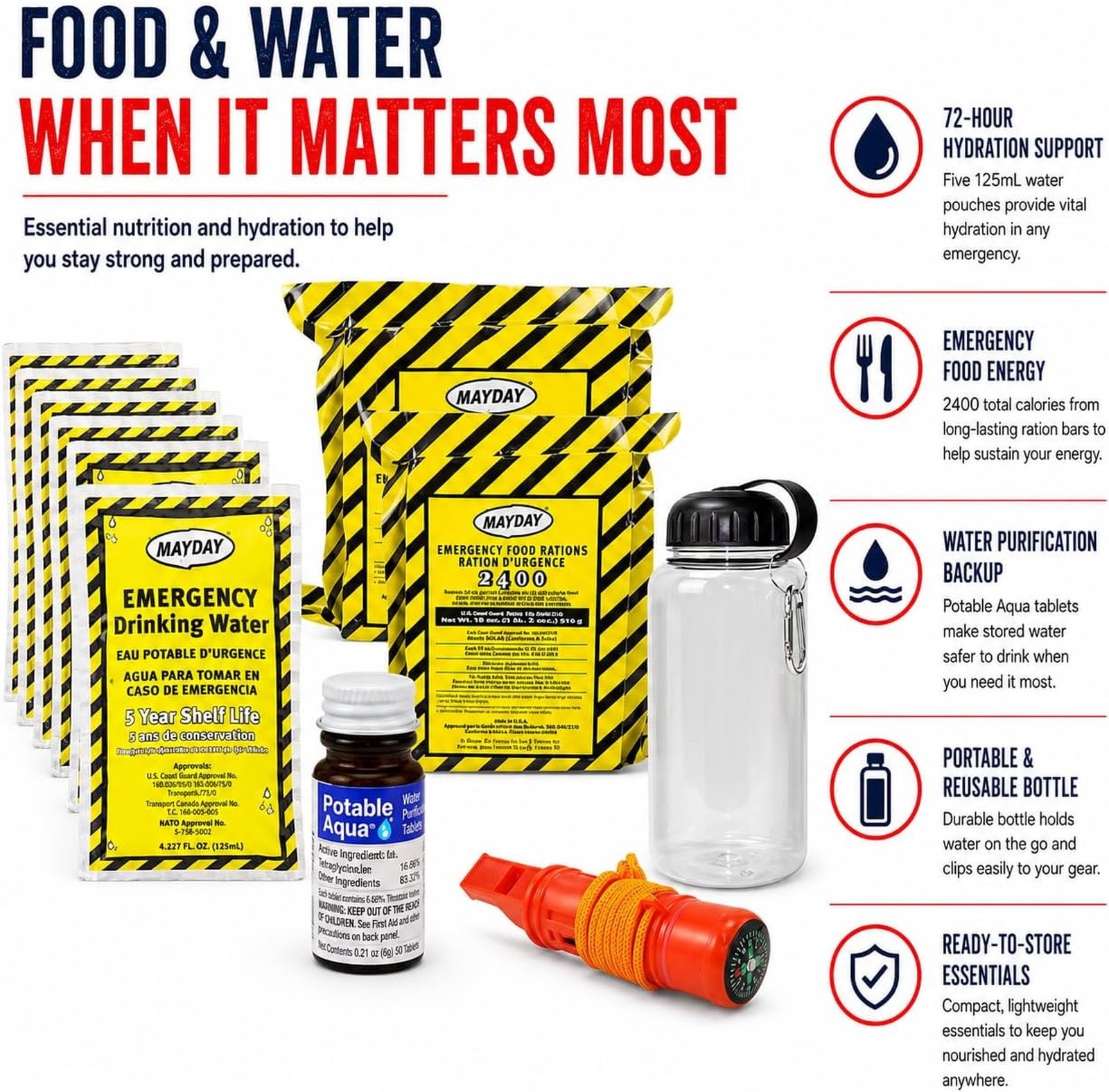 72 Hour Emergency Kit for 2 People Backpack First Aid Food Water Power Station