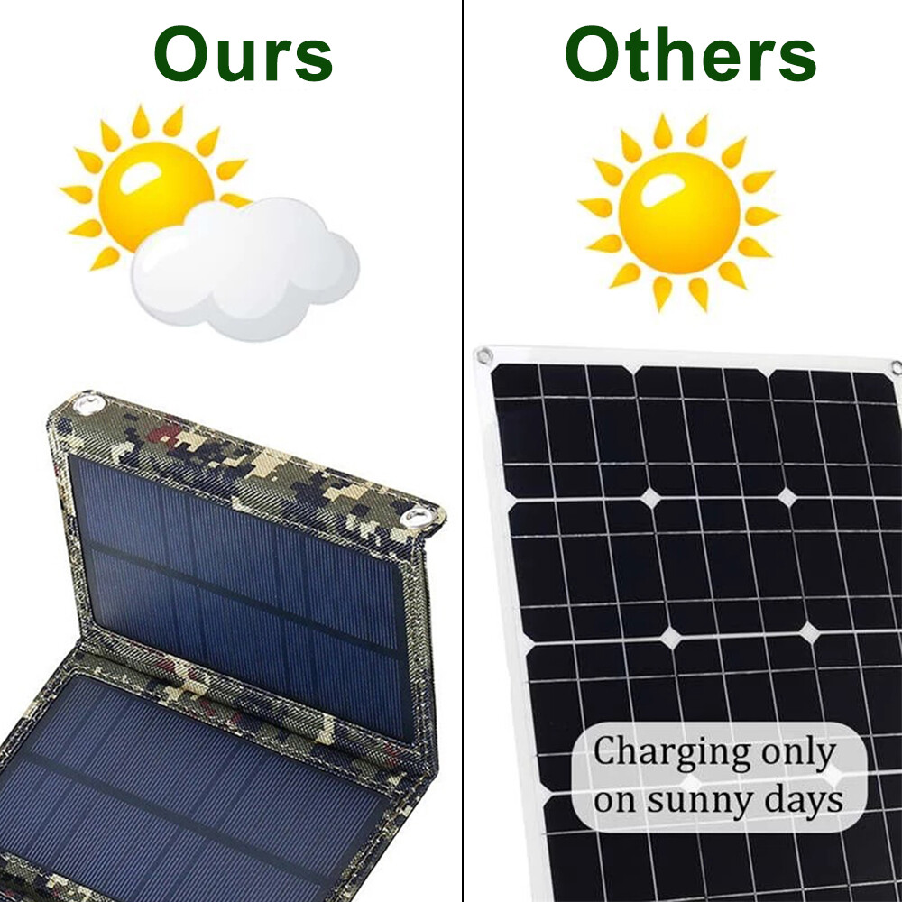 Folding 80W USB Solar Panel Power Bank Outdoor Camping Hiking Phone Charger US
