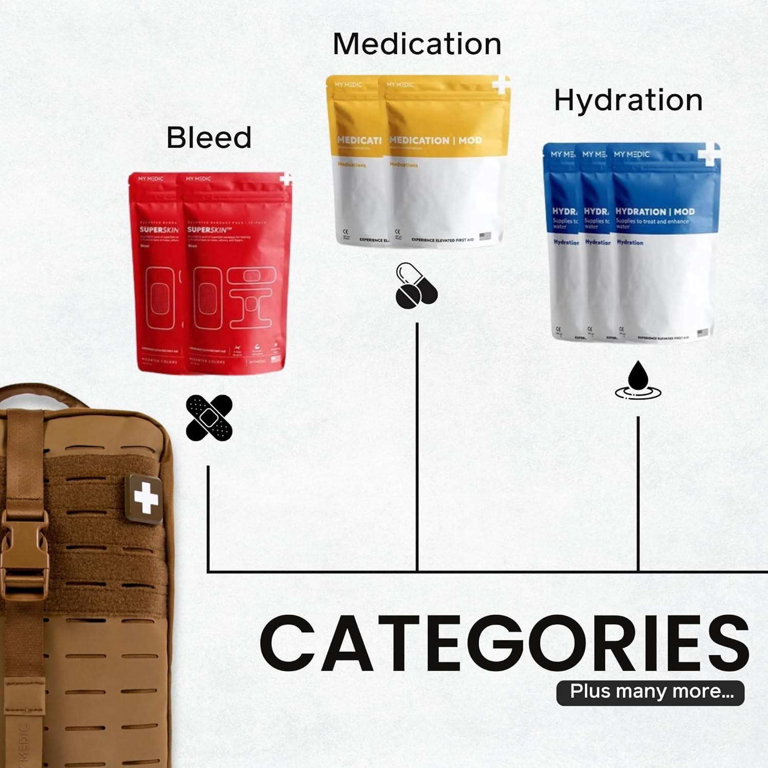 Large Medical Kit Emergency First Aid Survival Supplies Travel Bag Ready Car