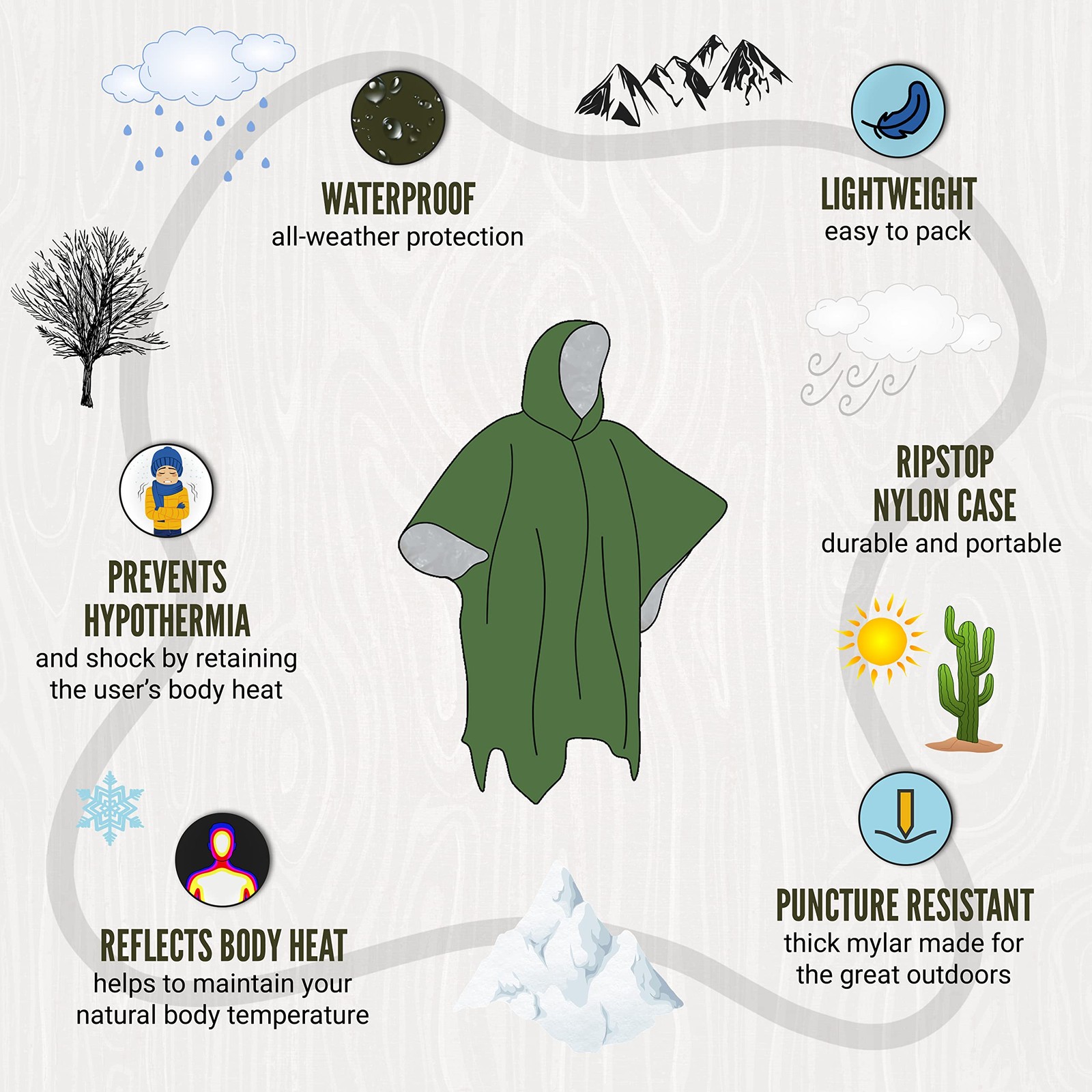 Emergency Rain Poncho – Thermal Survival, Insulated – Camping, Hiking, Travel…