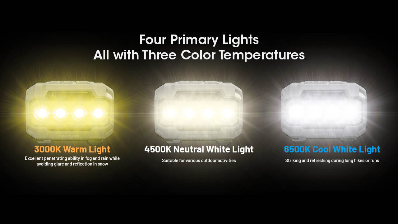 Nitecore HA23 UHE 600 Lumen AAA Headlamp with Multi-Color Temperatures (Black)