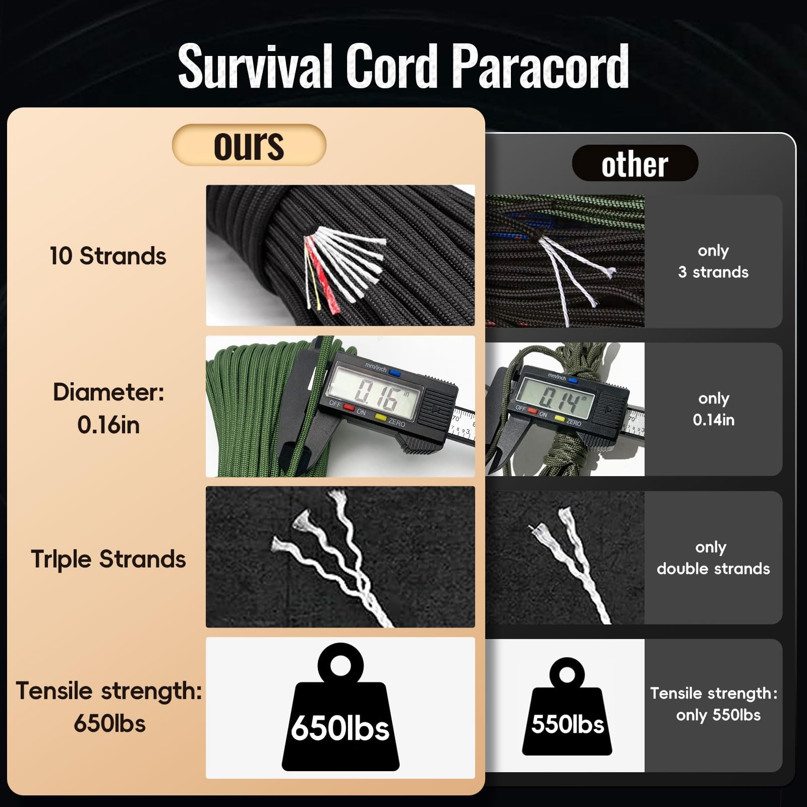 Survival Paracord 550 Fire Survivor Cord Nlyon Rope 10 100FT, Black
