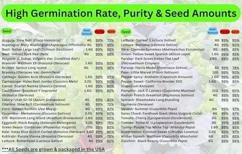 25,000+ Survival Seed Kit 5+ Year Supply. 40 Fruit & Vegetable Non-GMO