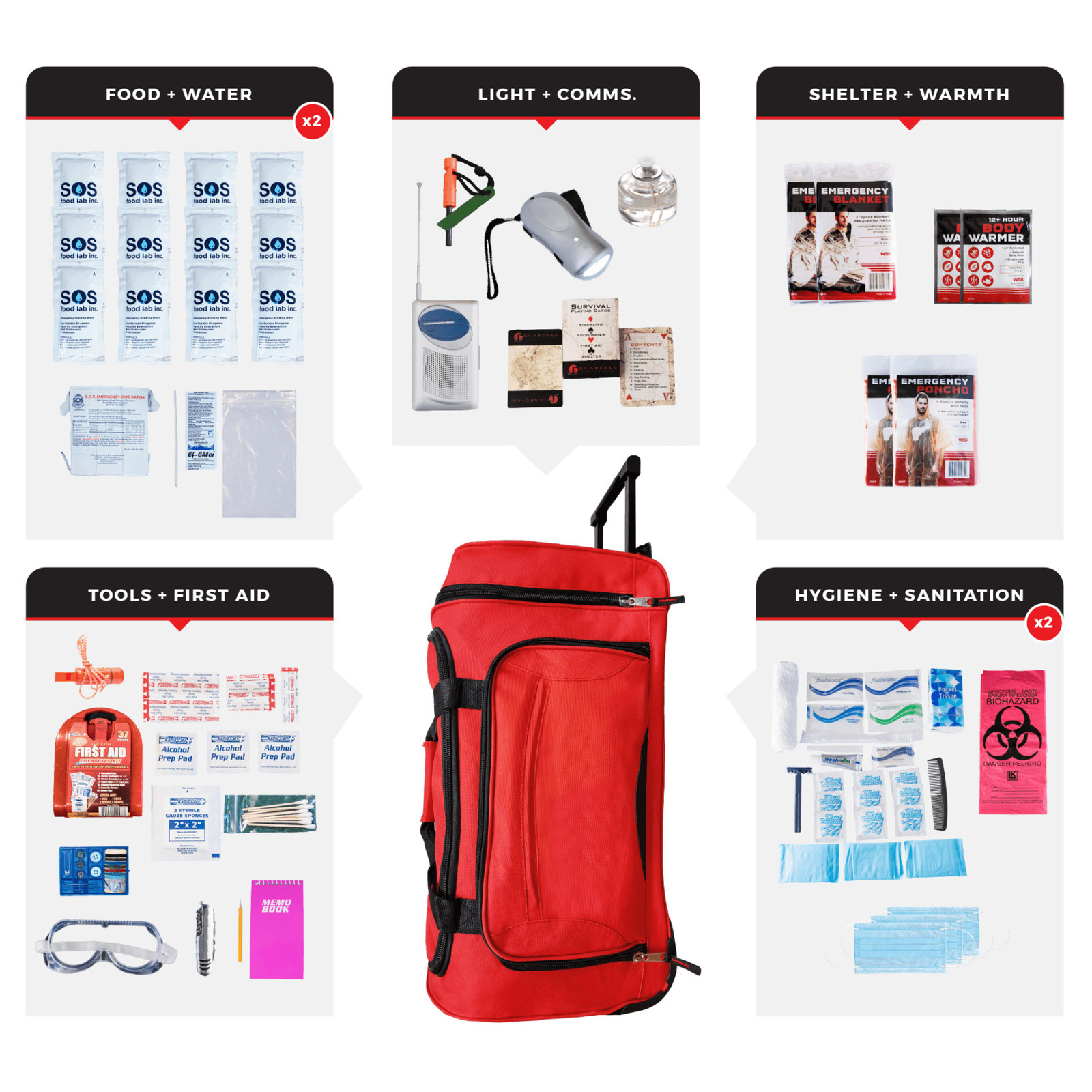 WSK Essential Survival Kit for Up To 2 People plus Rolling Bag w Food and Water