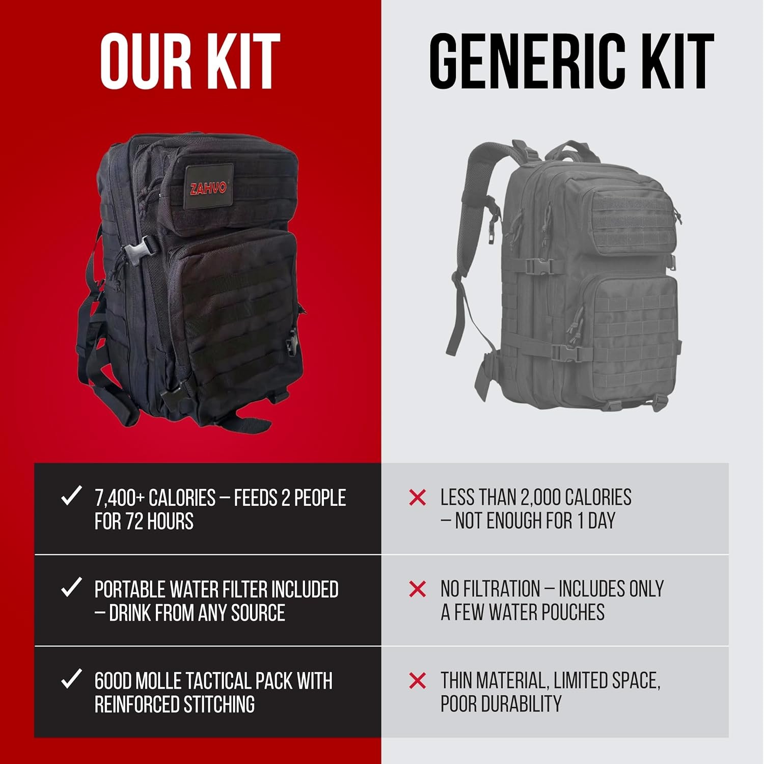72 Hour Emergency Survival Kit with Food, Solar Power Bank, Water Purifier, Firs