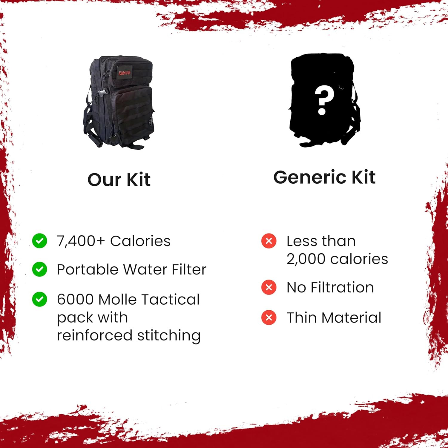 72 Hour Survival Kit with Food, Solar Power Bank, Water Purifier, First Aid & To