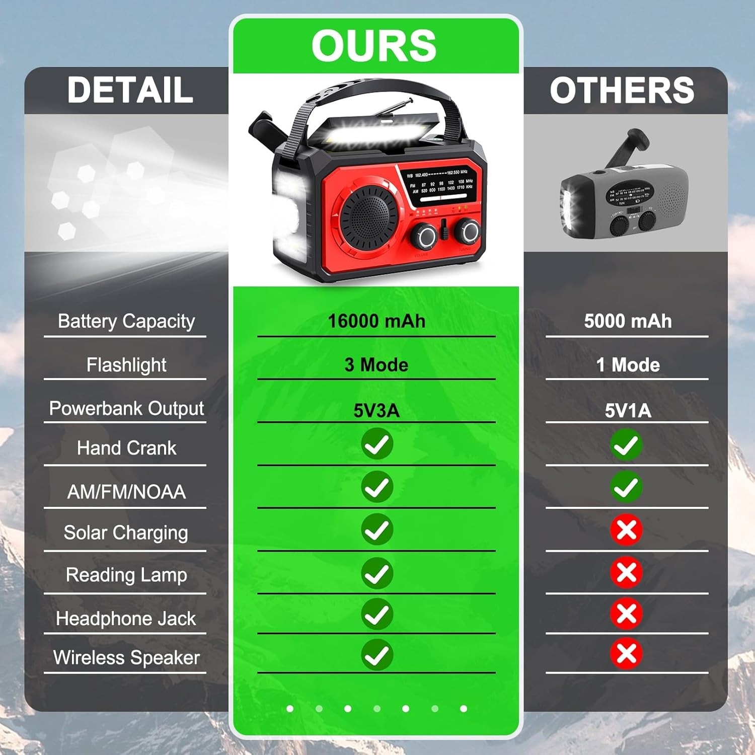 Solar Emergency Crank Radio with 16000mAh Power Bank – NOAA Weather Red