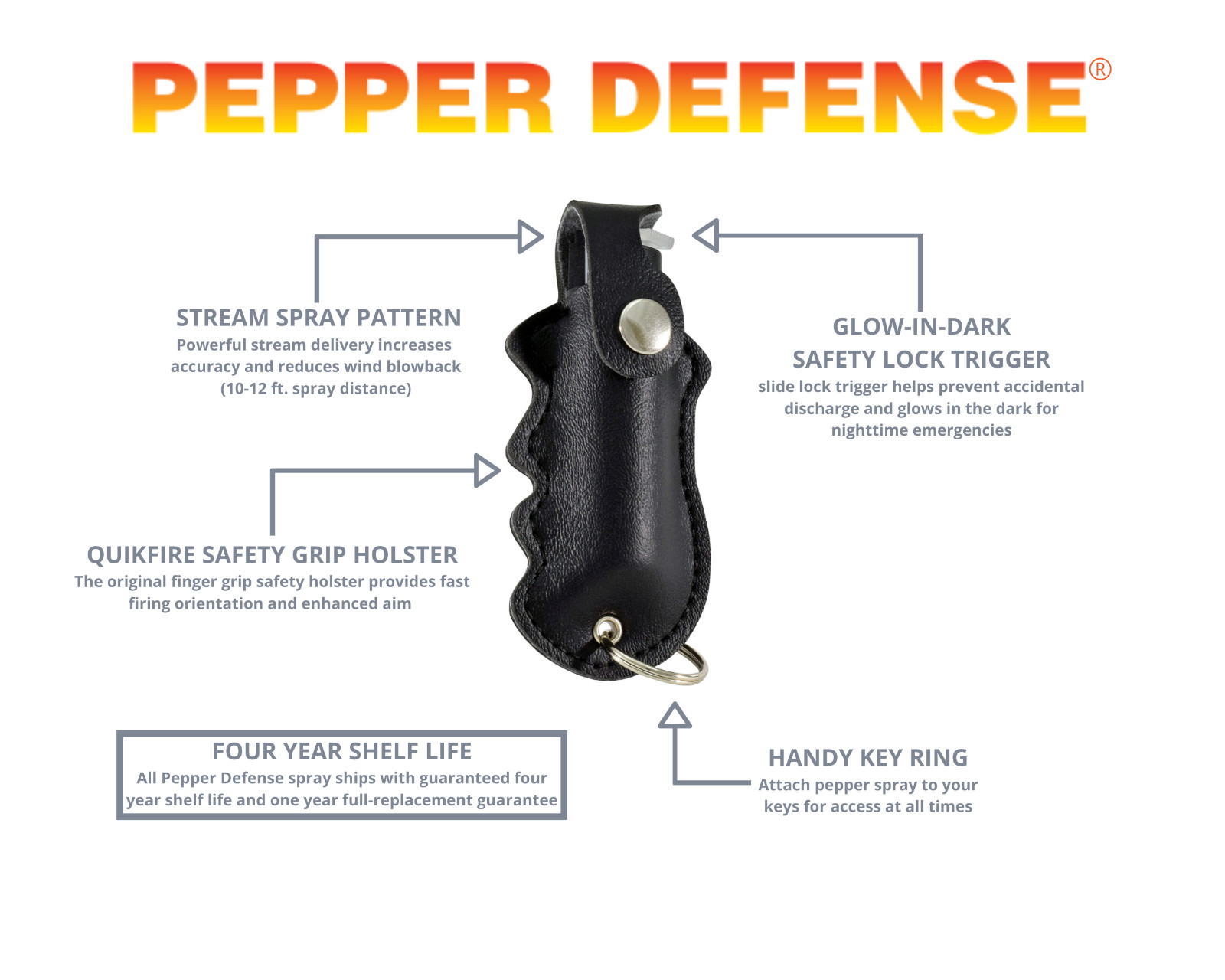 Pepper Defense 3-in-1 Pepper Spray Max Strength Self Defense 10% OC