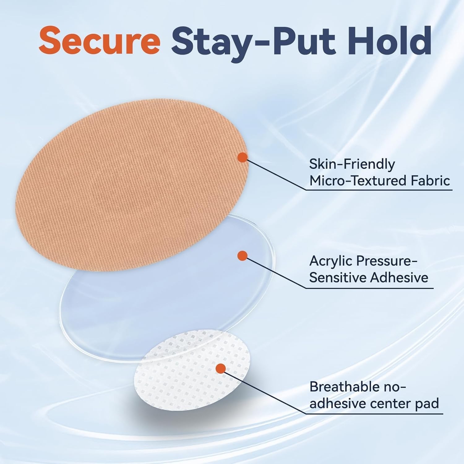 Non-Adhesive Center,Acrylic Press Freestyle Libre 3/Libre 3 Plus Sensor Covers,