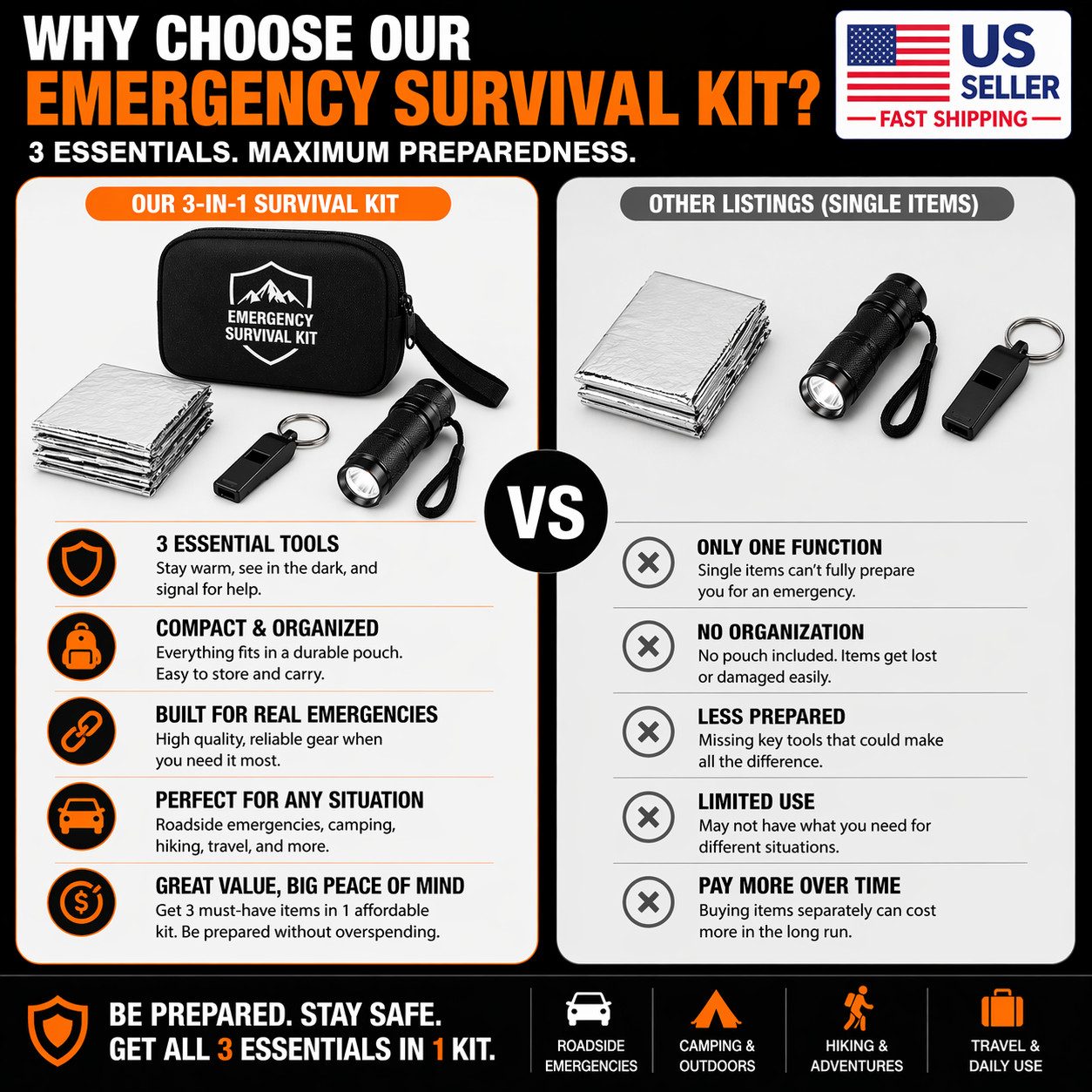 Compact Emergency Survival Kit Car Camping Mylar Thermal Blanket Set