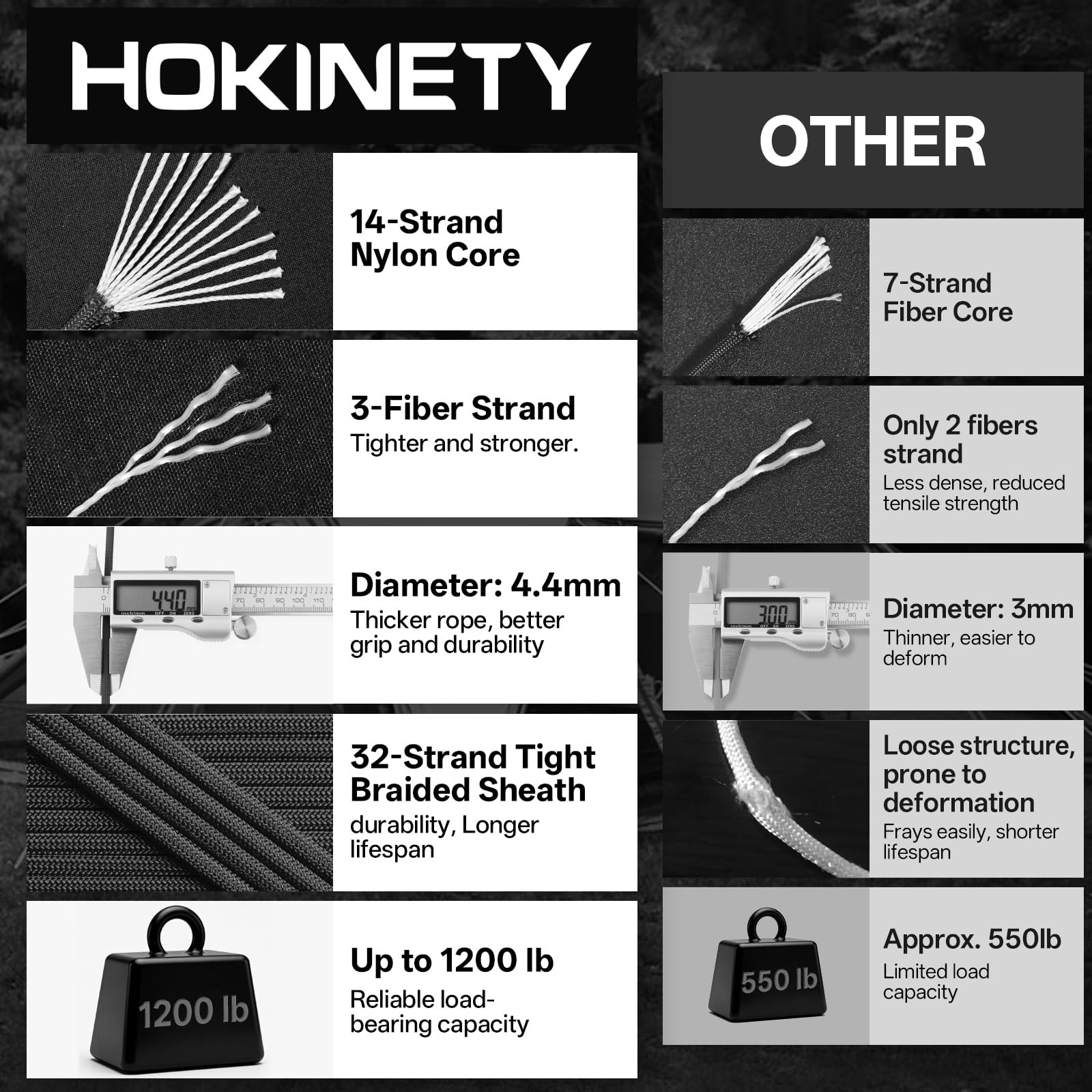 HOKINETY 1200 Paracord Rope – 4.4mm 14 Strand Nylon Parachute 50 ft, Black
