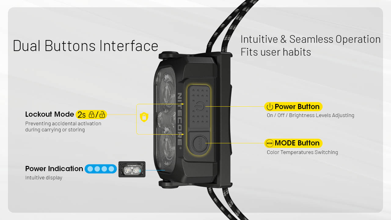 Nitecore NU25 MCT UL 400 Lumen USB-C Multi-Temperature Ultralight Headlamp (BK)