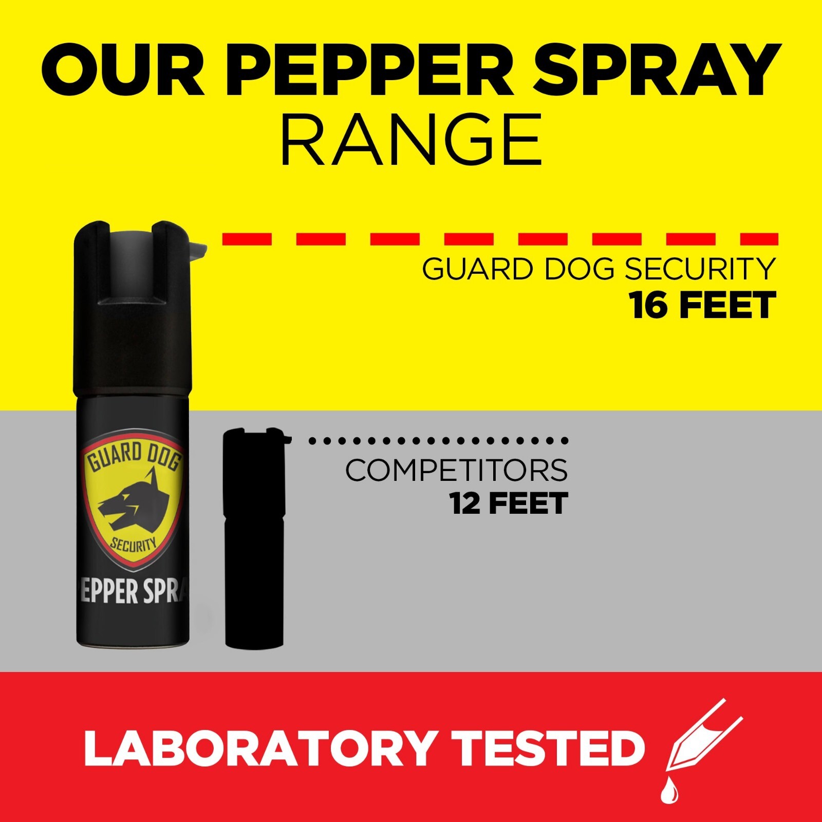 Guard Dog Self Defense Pepper Spray for Women OC-18 Keychain Purple Leather Pouc