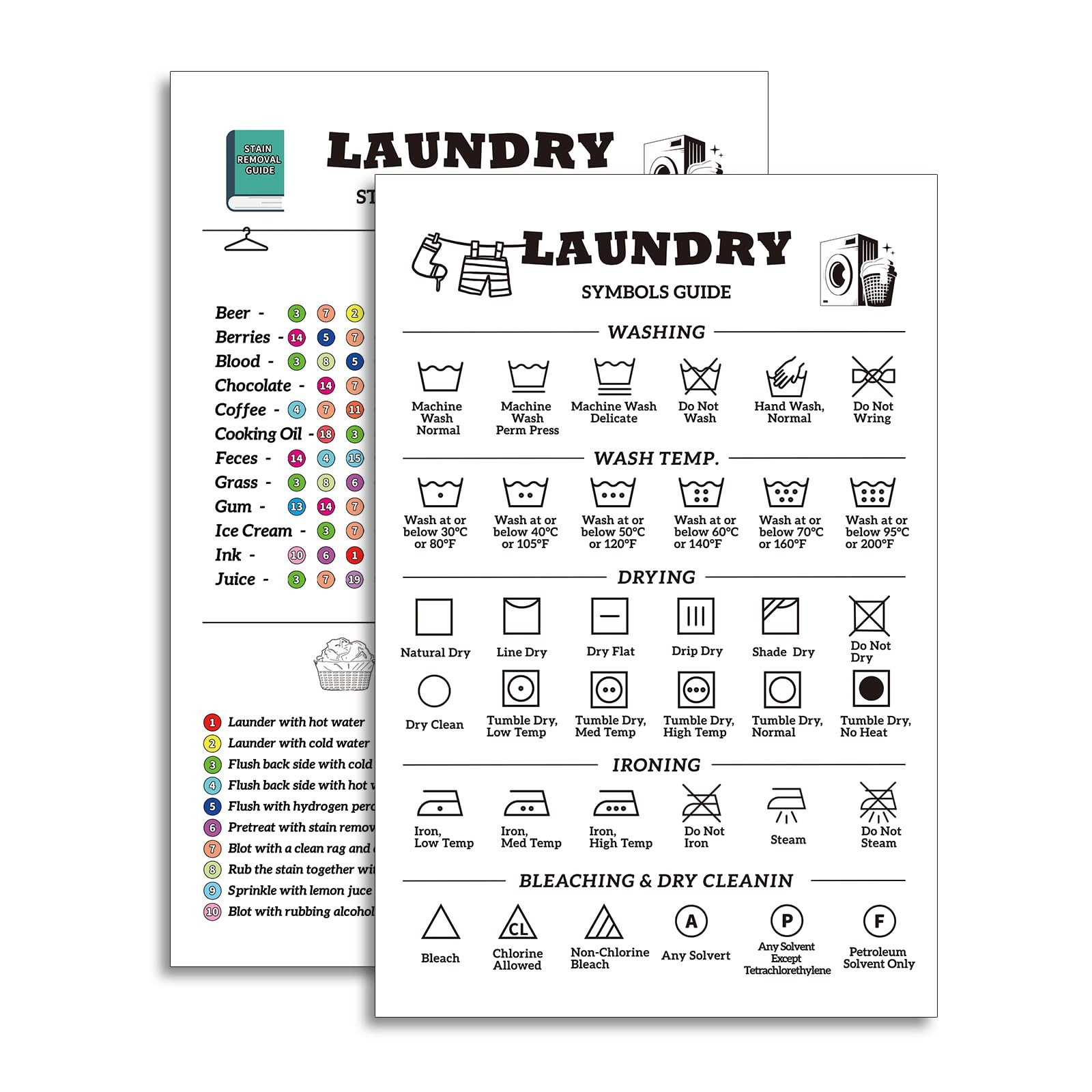 Noare Laundry Symbols Sign & Stain Removal Guide Magnet Cheat 8 x 11.8 inches