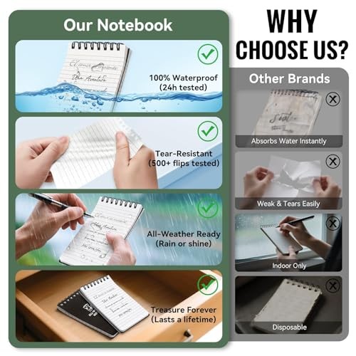 Waterproof Notebook, 3″ x 5″ Top-Spiral Pocket Notepad with 100 4 Pack Black